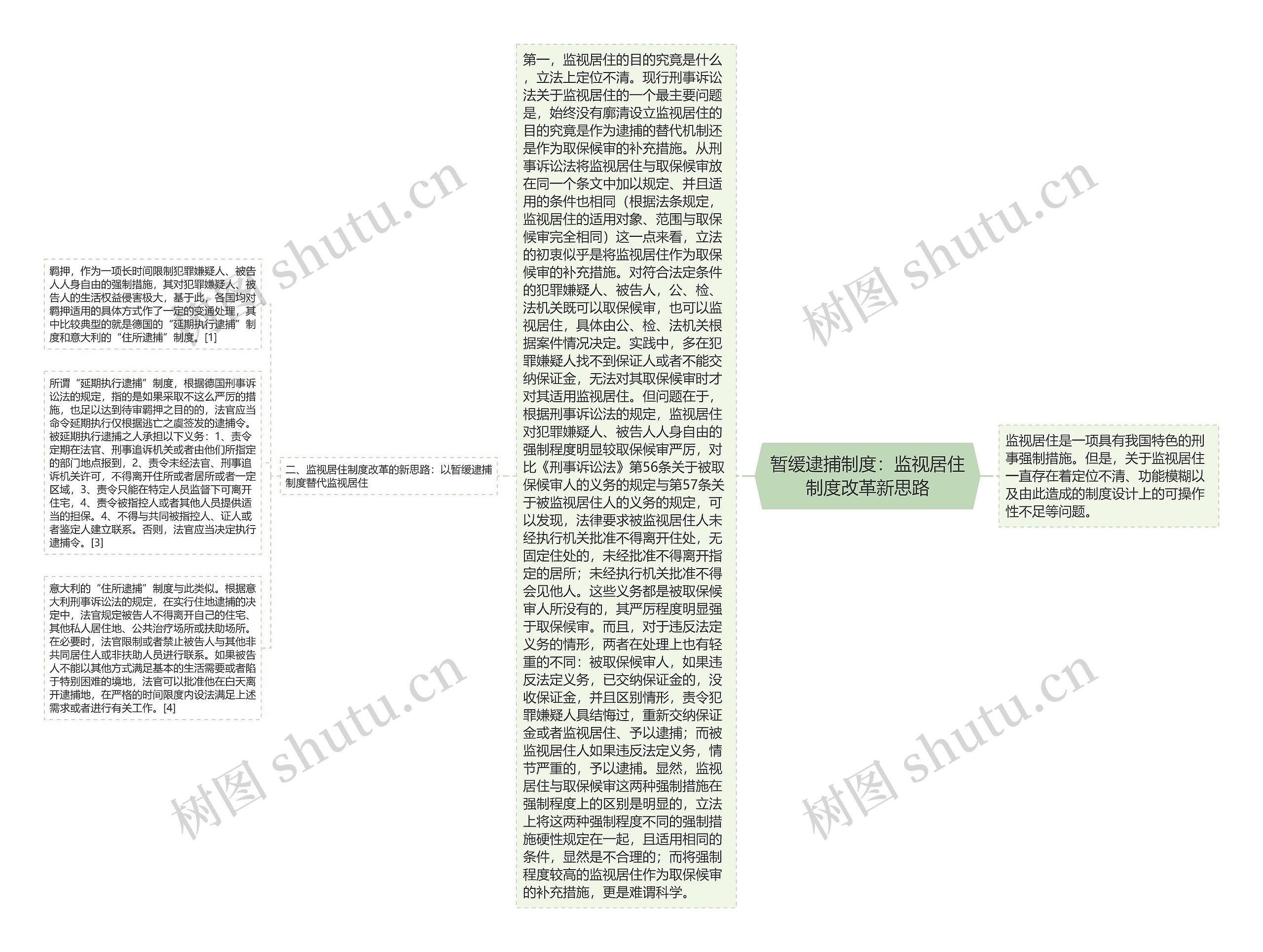 暂缓逮捕制度：监视居住制度改革新思路思维导图