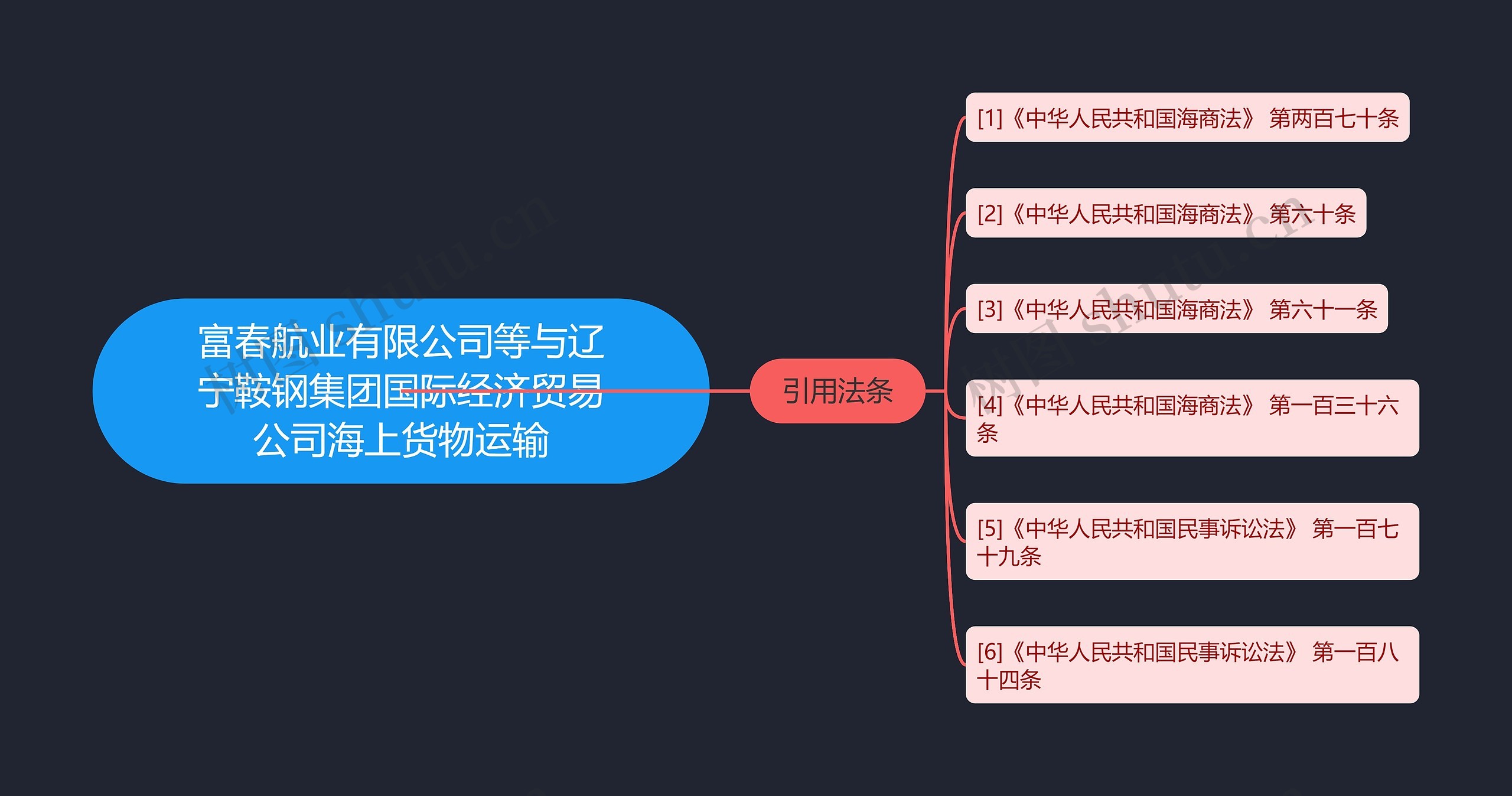 富春航业有限公司等与辽宁鞍钢集团国际经济贸易公司海上货物运输