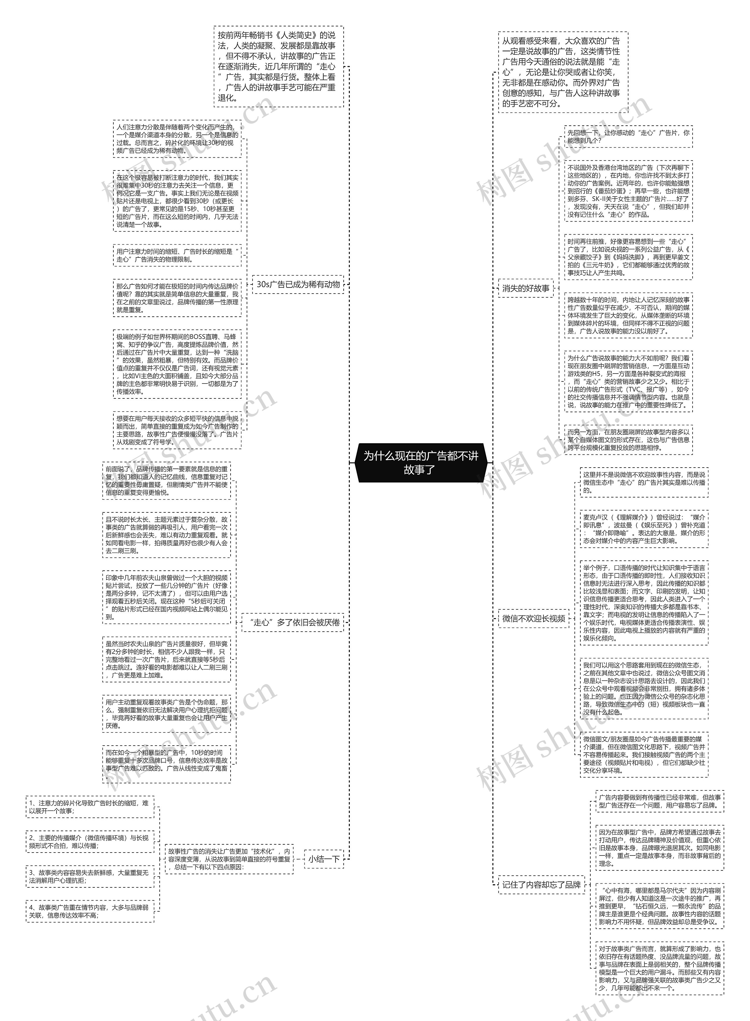 为什么现在的广告都不讲故事了 思维导图