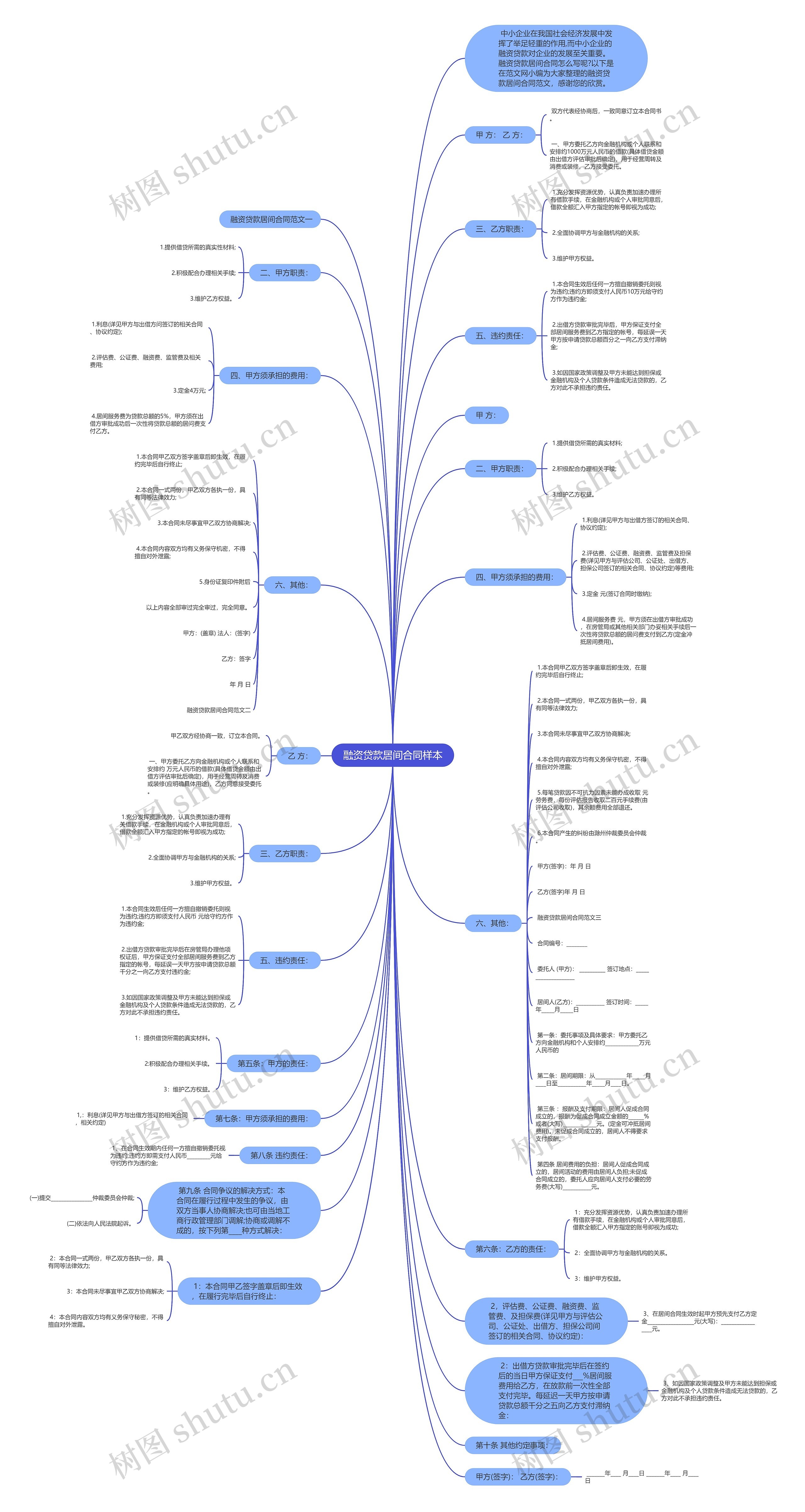 融资贷款居间合同样本思维导图