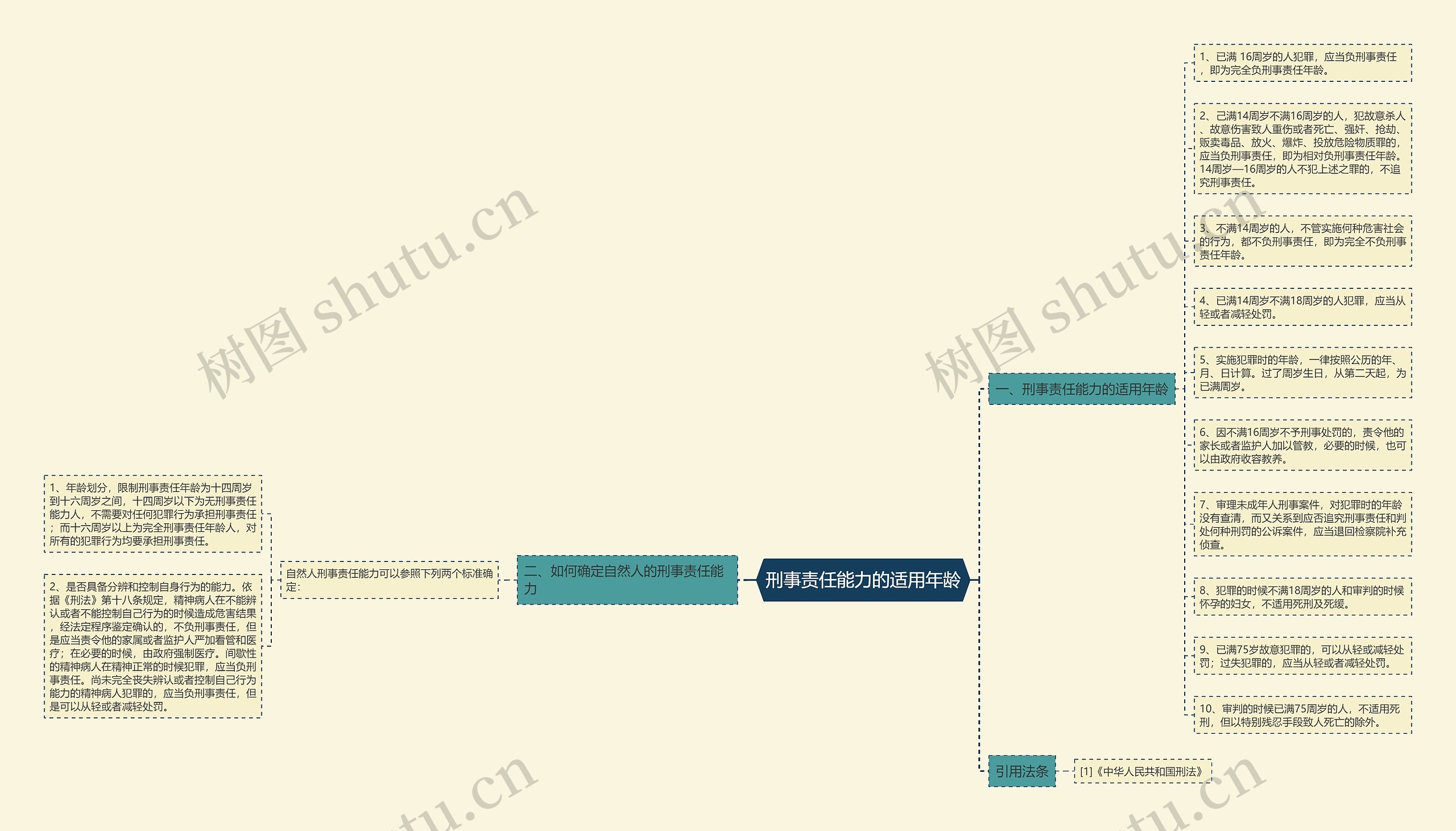 刑事责任能力的适用年龄 刑事责任能力的适用年龄