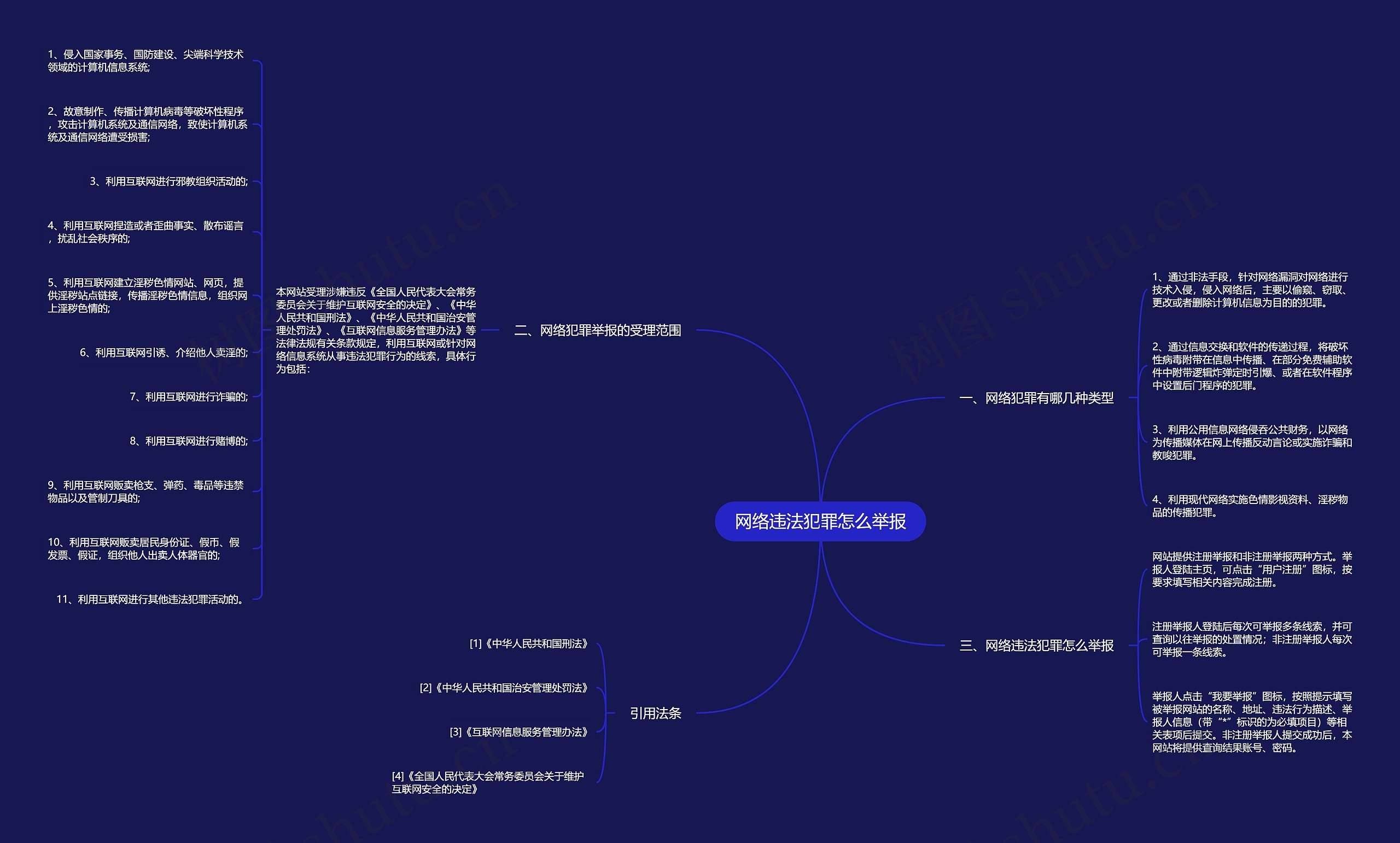 网络违法犯罪怎么举报思维导图