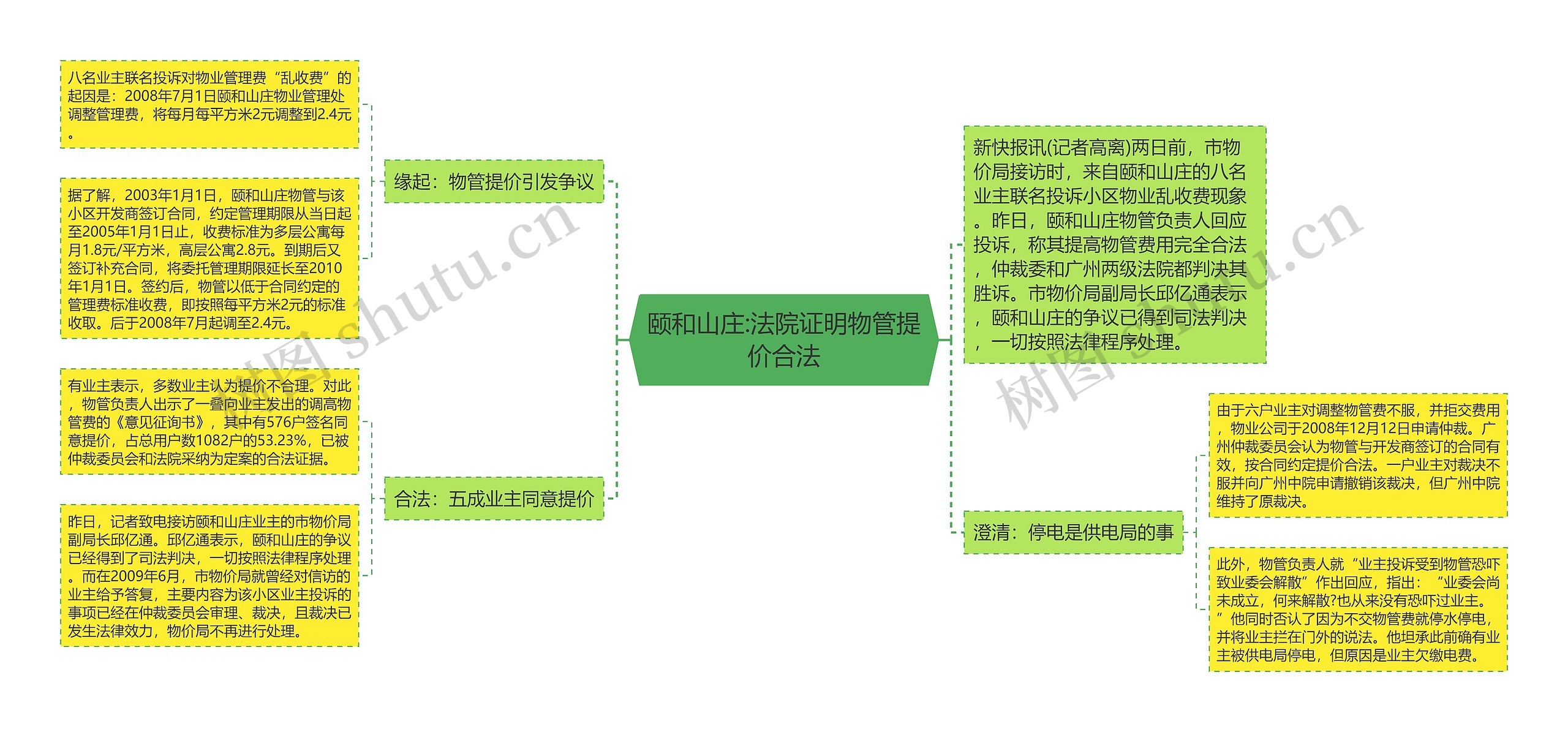 颐和山庄:法院证明物管提价合法