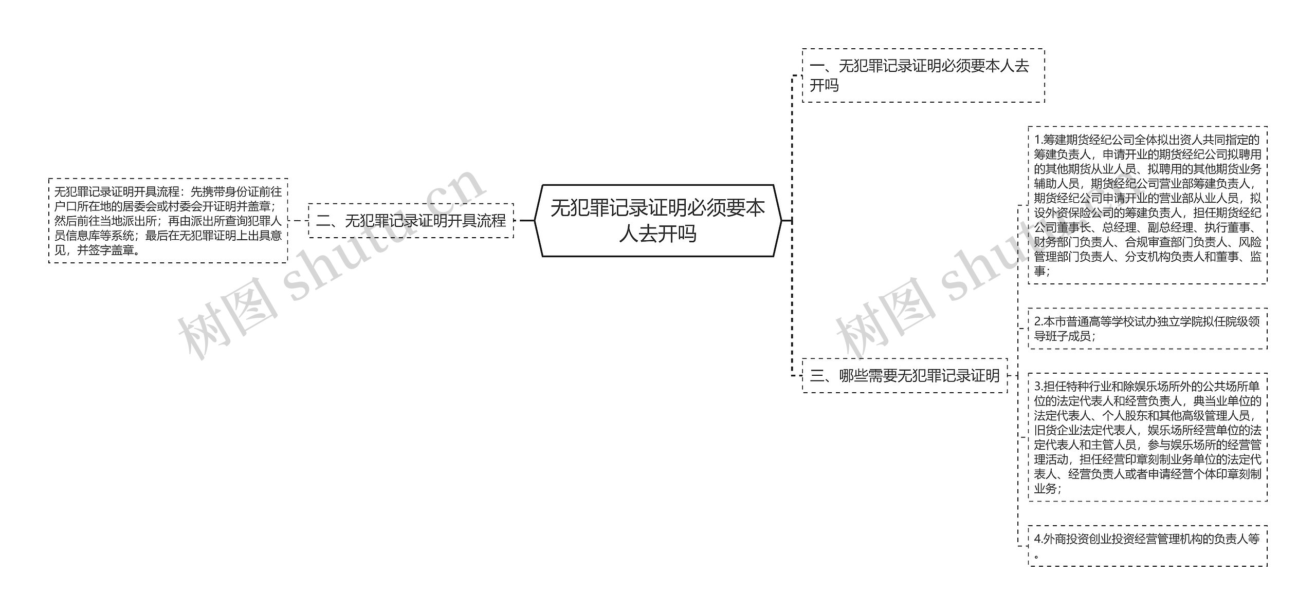 无犯罪记录证明必须要本人去开吗