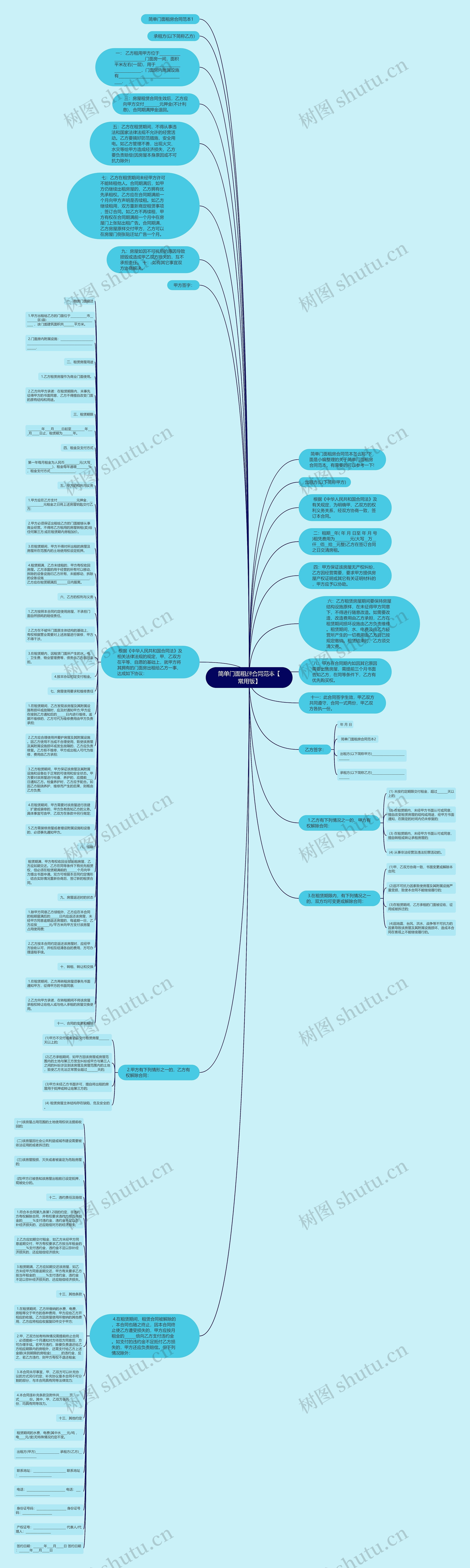 简单门面租房合同范本【常用版】思维导图