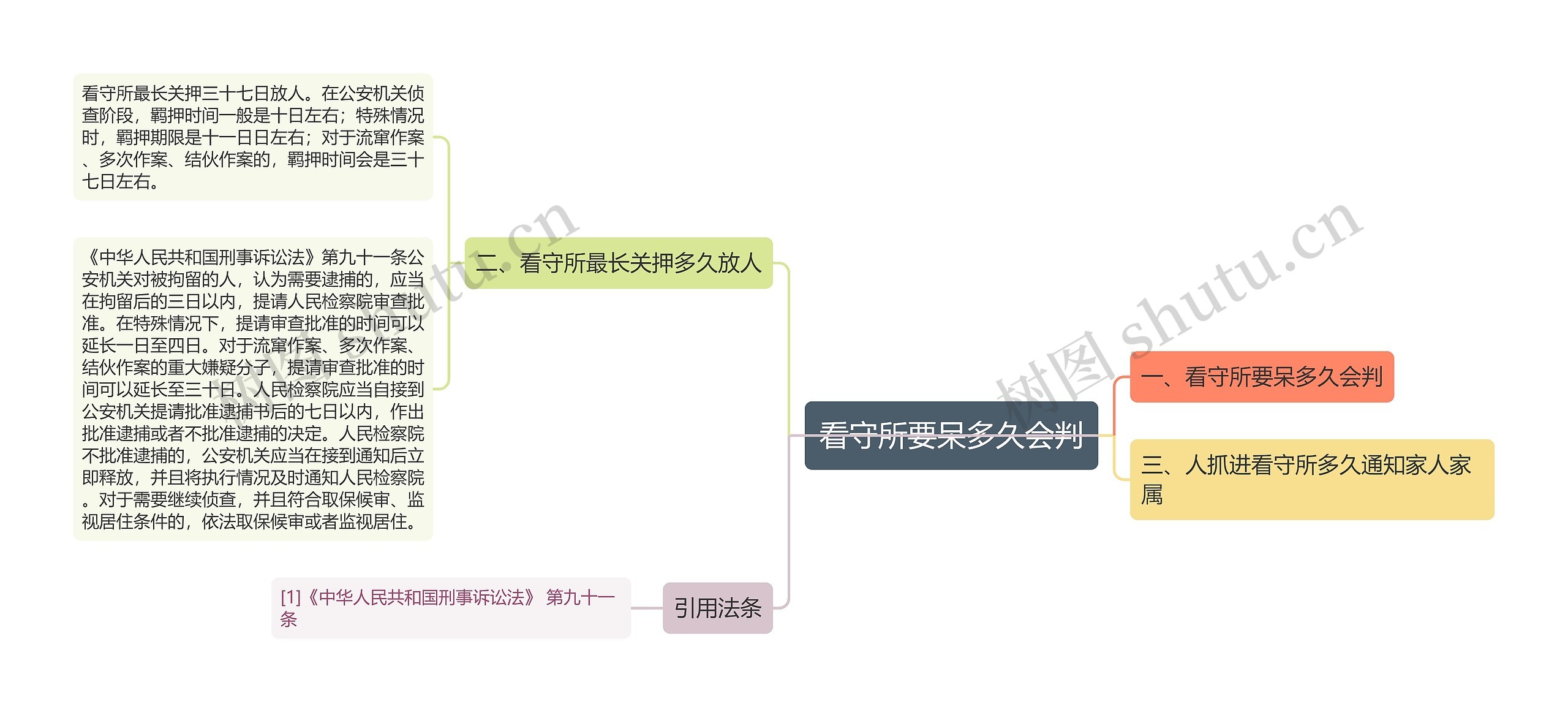 看守所要呆多久会判