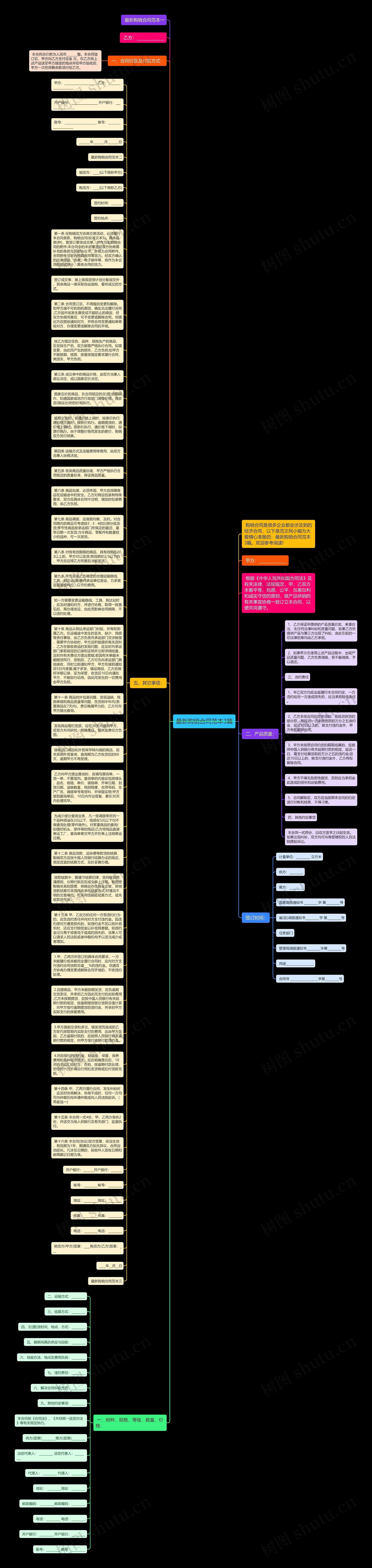 最新购销合同范本3篇思维导图