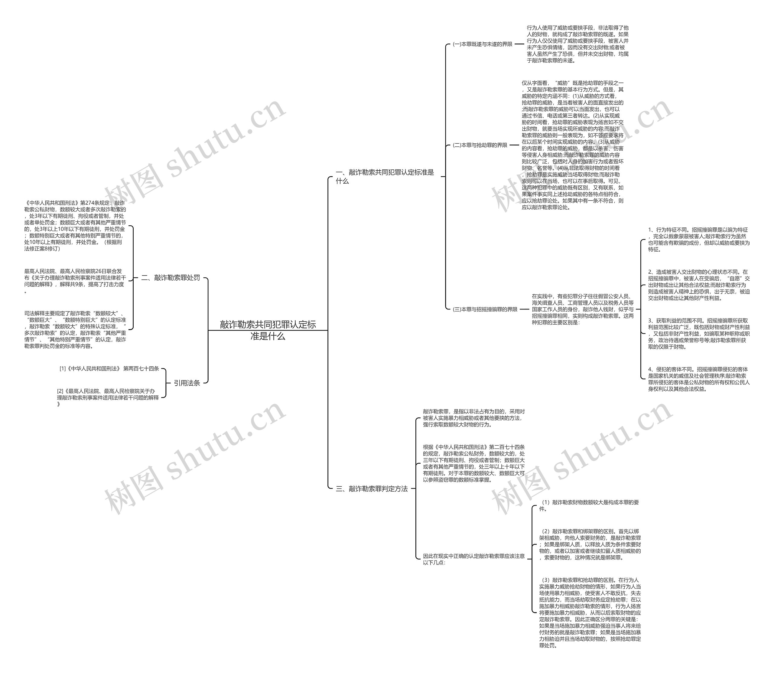 敲诈勒索共同犯罪认定标准是什么 敲诈勒索共同犯罪认定标准是什么