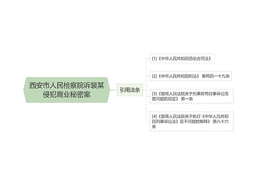 西安市人民检察院诉裴某侵犯商业秘密案