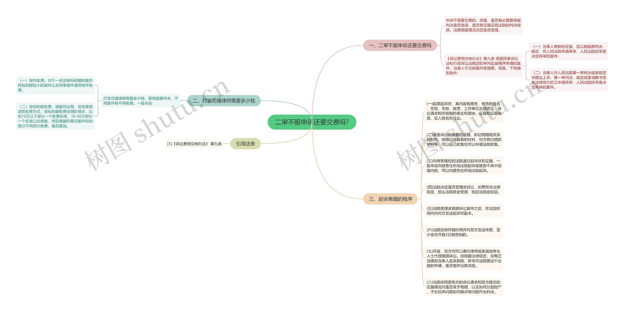 二审不服申诉还要交费吗? 二审不服申诉还要交费吗?