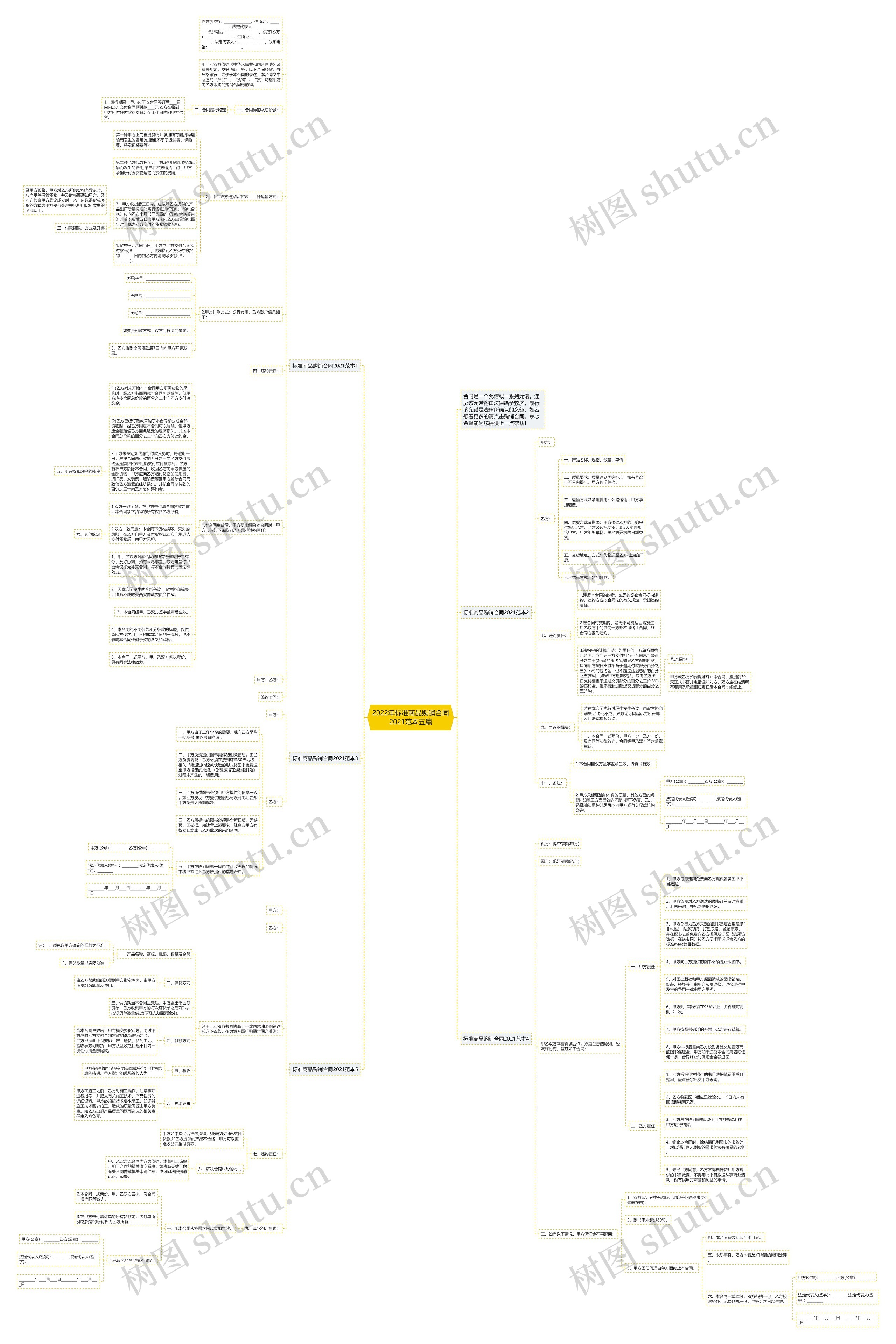 2022年标准商品购销合同2021范本五篇思维导图