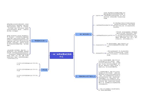一审二审再审重审区别是什么