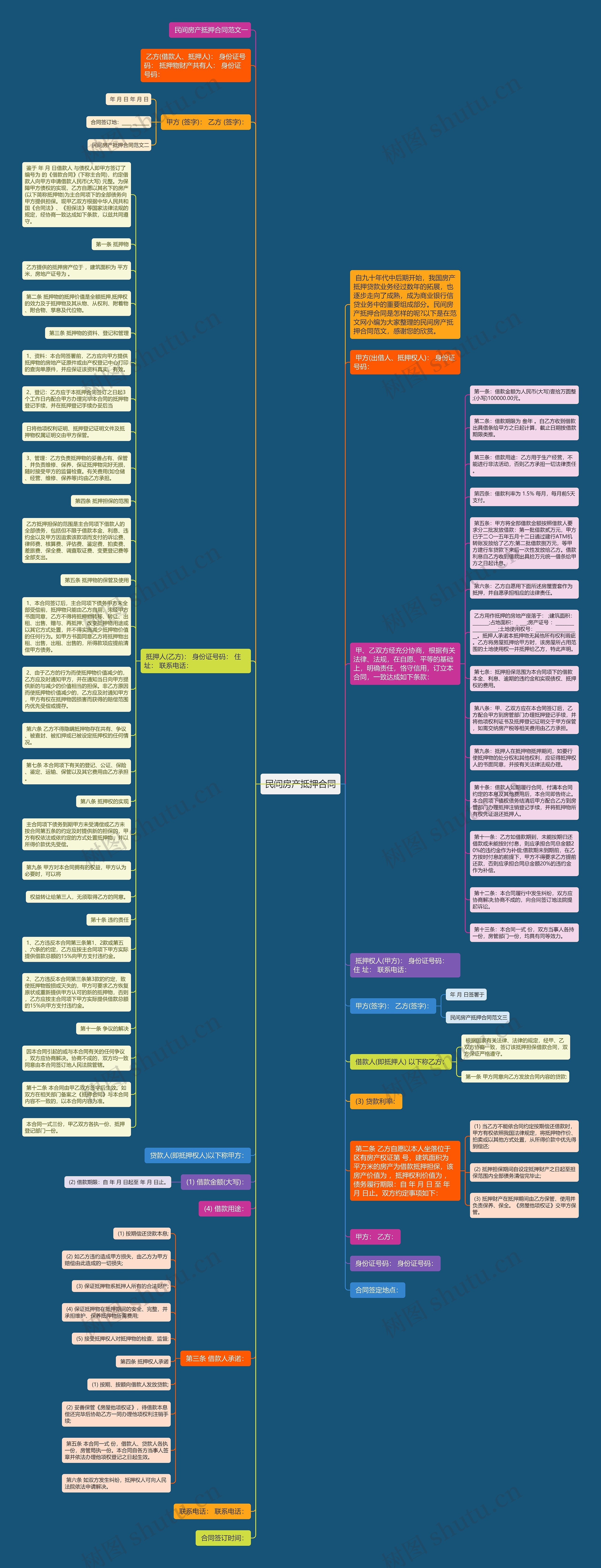 民间房产抵押合同思维导图