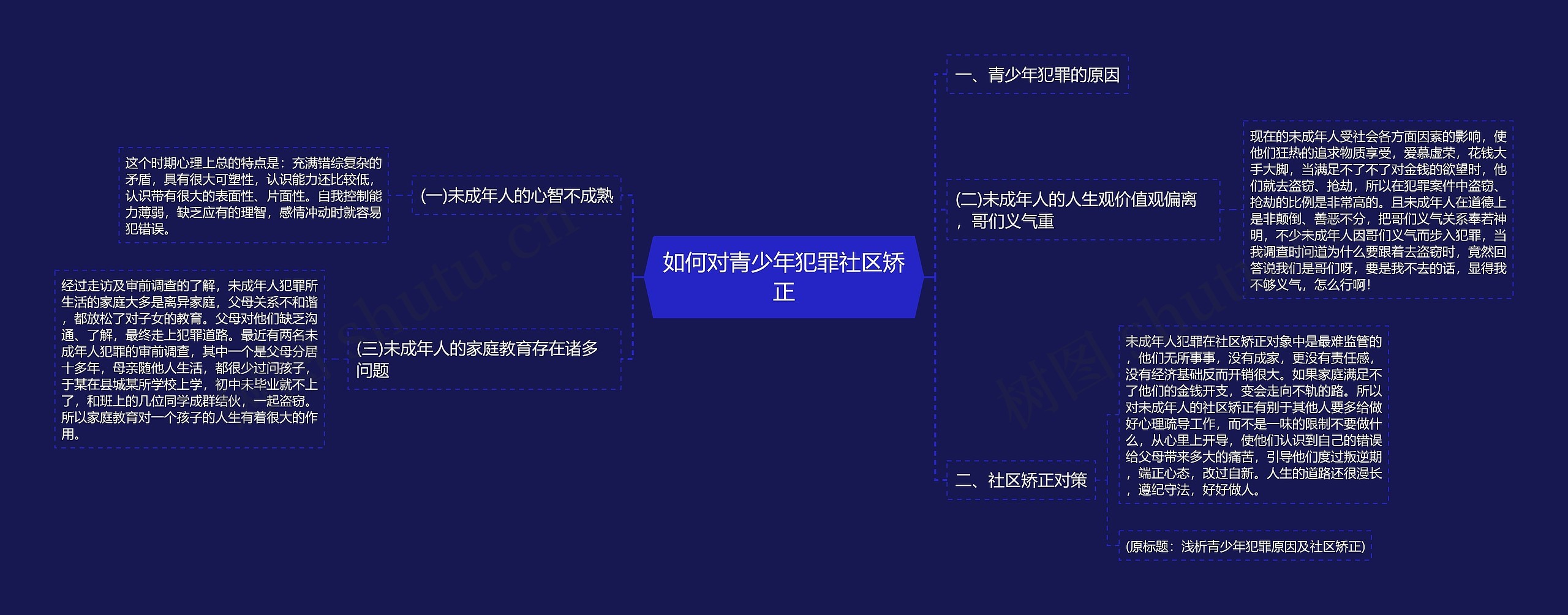 如何对青少年犯罪社区矫正