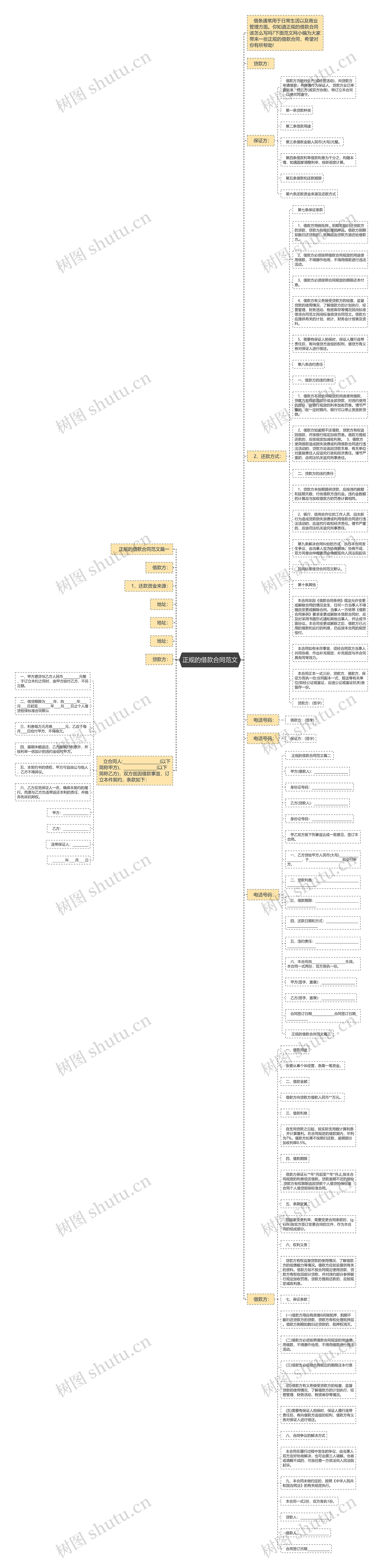 正规的借款合同范文思维导图