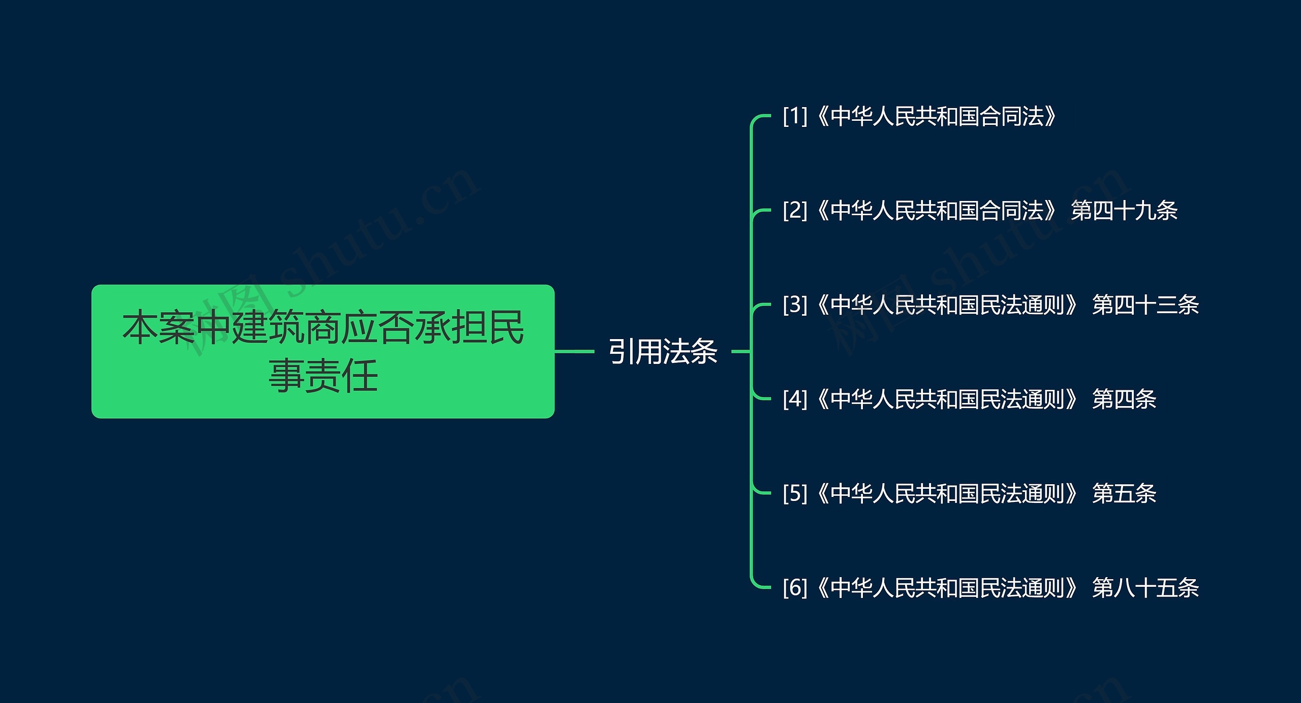本案中建筑商应否承担民事责任 本案中建筑商应否承担民事责任