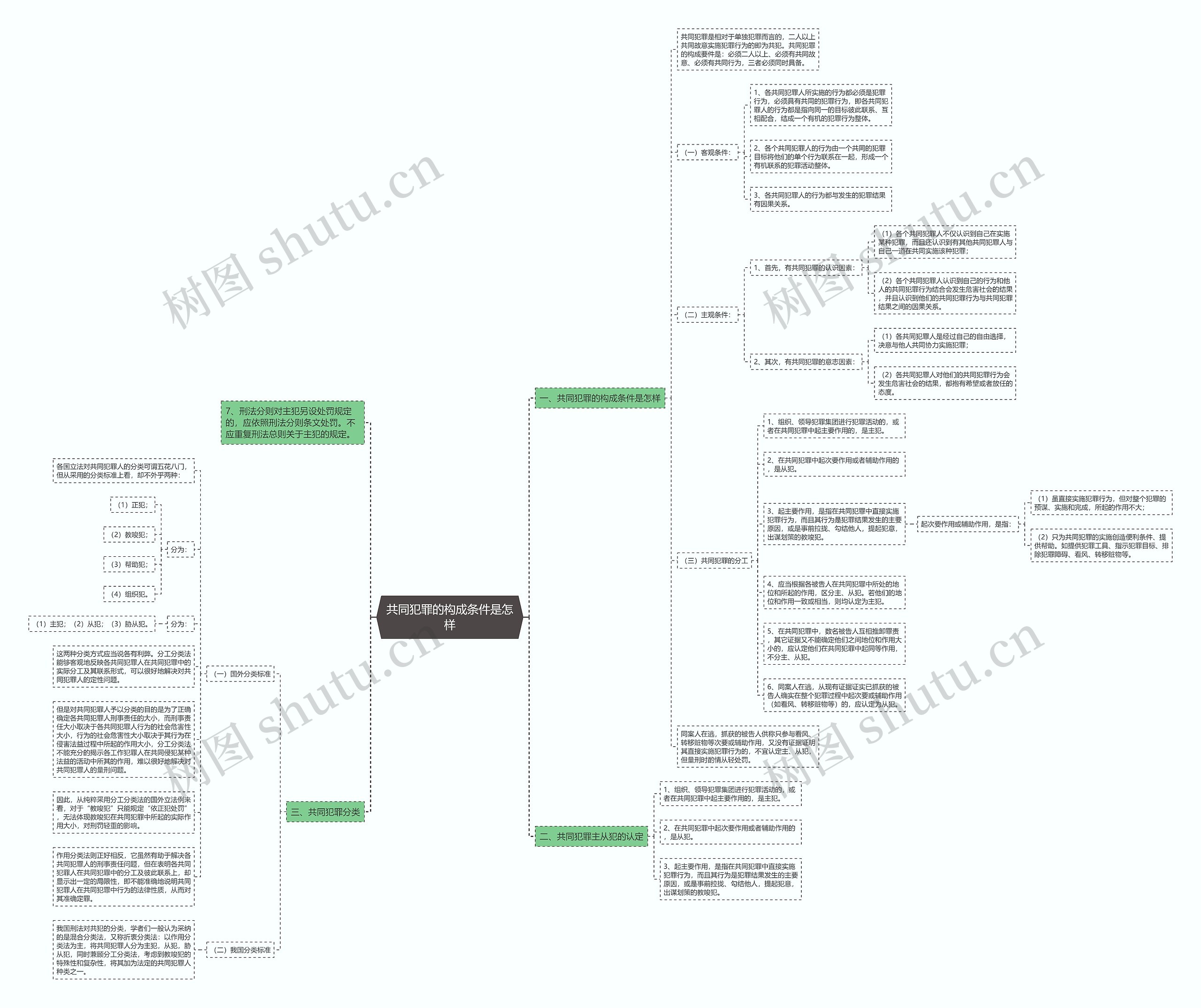共同犯罪的构成条件是怎样 共同犯罪的构成条件是怎样