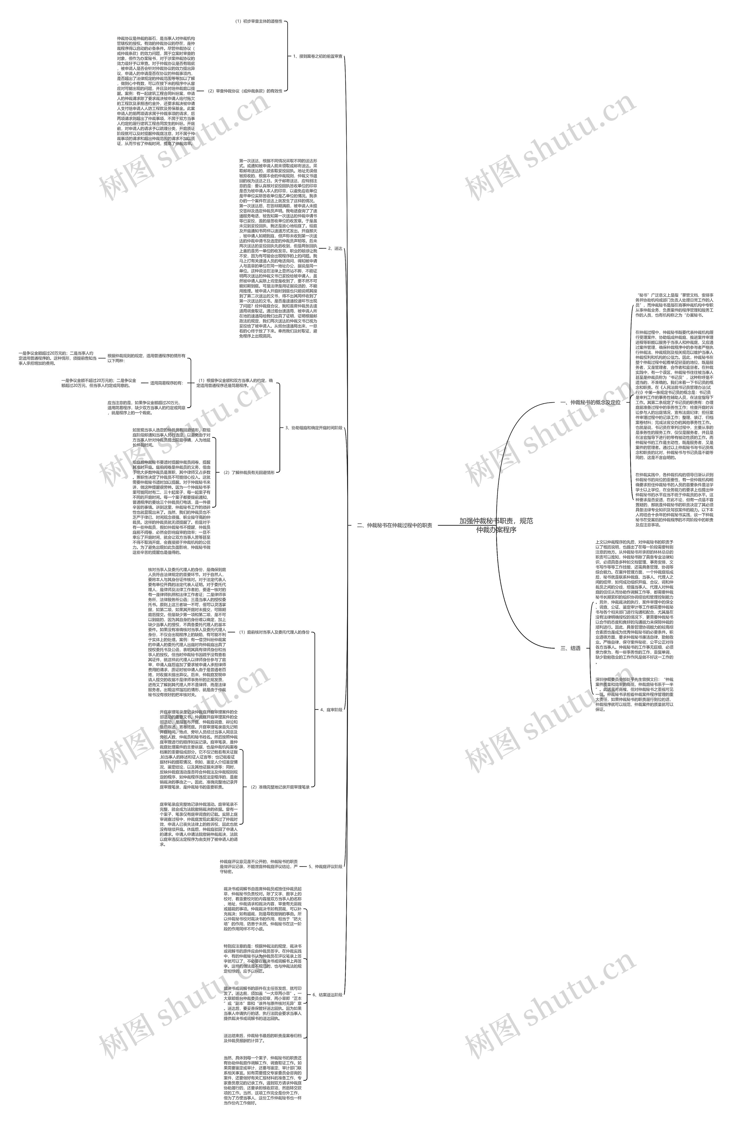 加强仲裁秘书职责,规范仲裁办案程序 加强仲裁秘书职责,规范仲裁办案程序