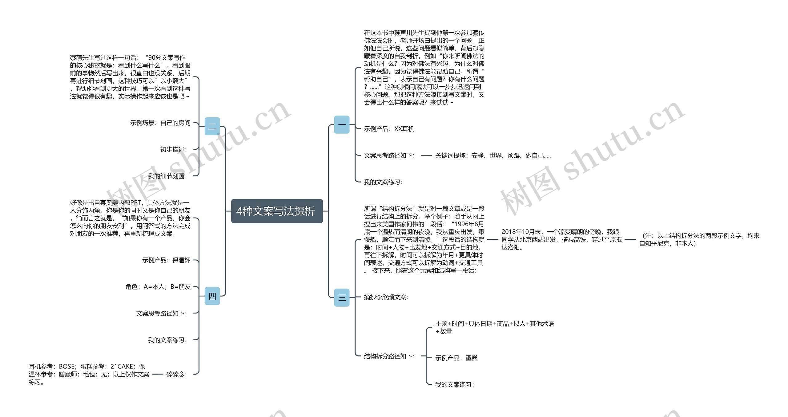 4种文案写法探析 思维导图