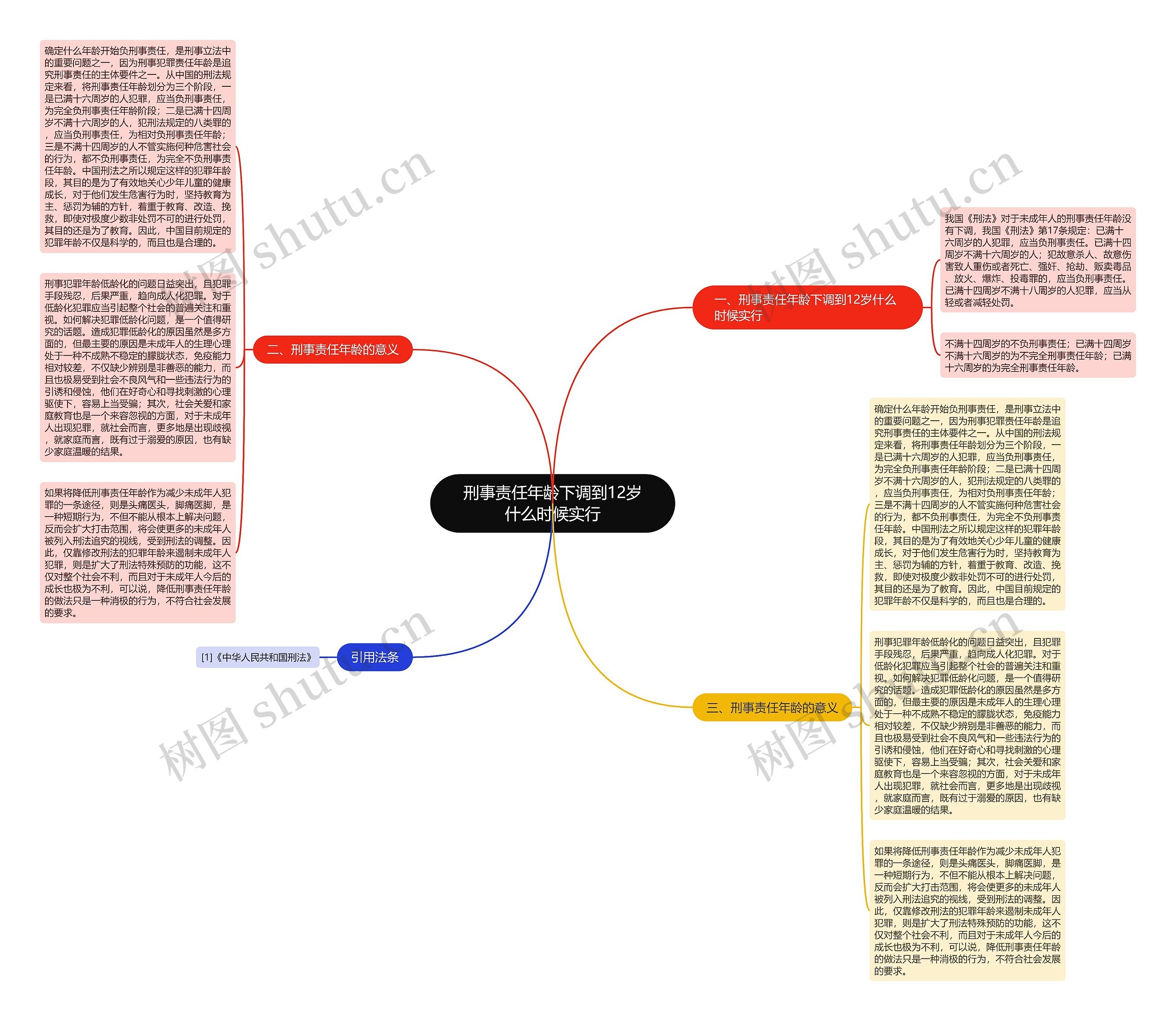 刑事责任年龄下调到12岁什么时候实行思维导图