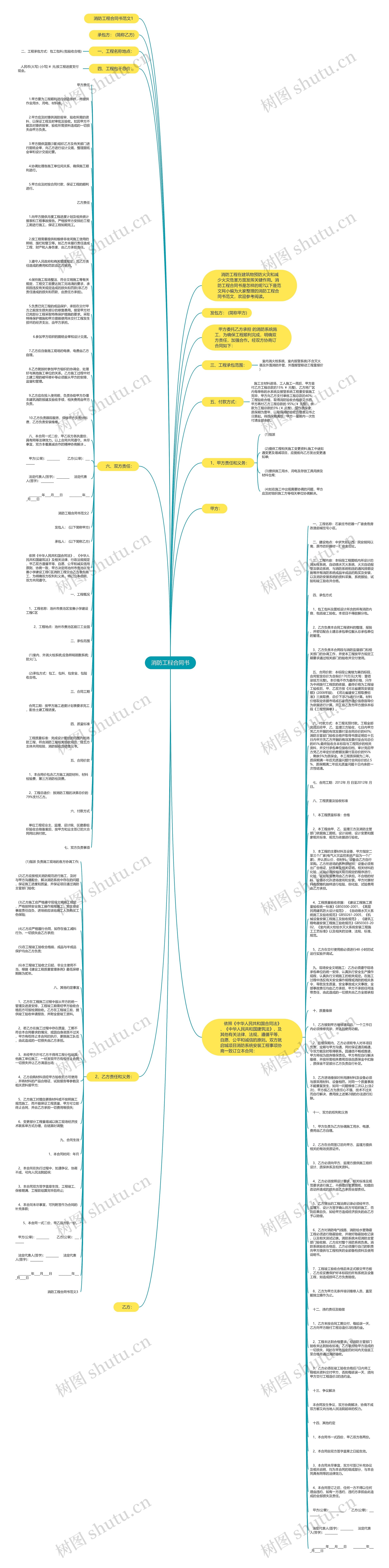 消防工程合同书思维导图