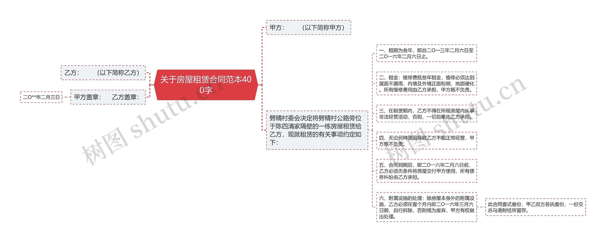 关于房屋租赁合同范本400字思维导图