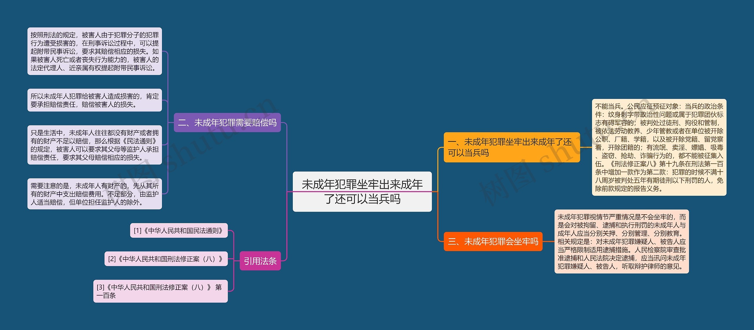 未成年犯罪坐牢出来成年了还可以当兵吗思维导图