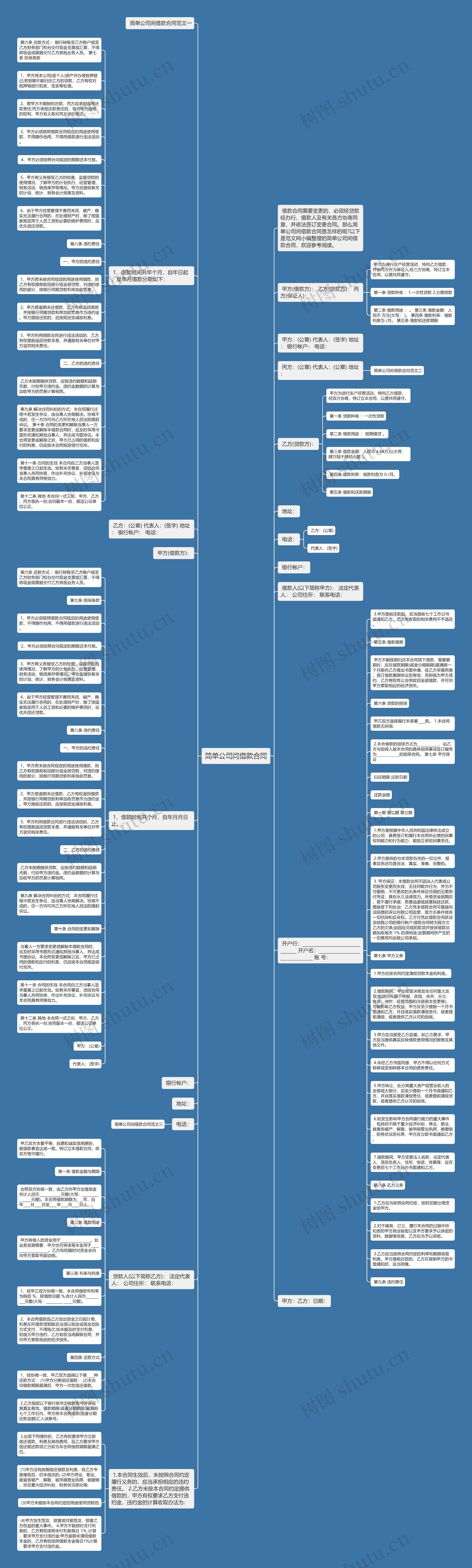 简单公司间借款合同思维导图