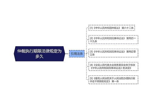 仲裁执行期限法律规定为多久