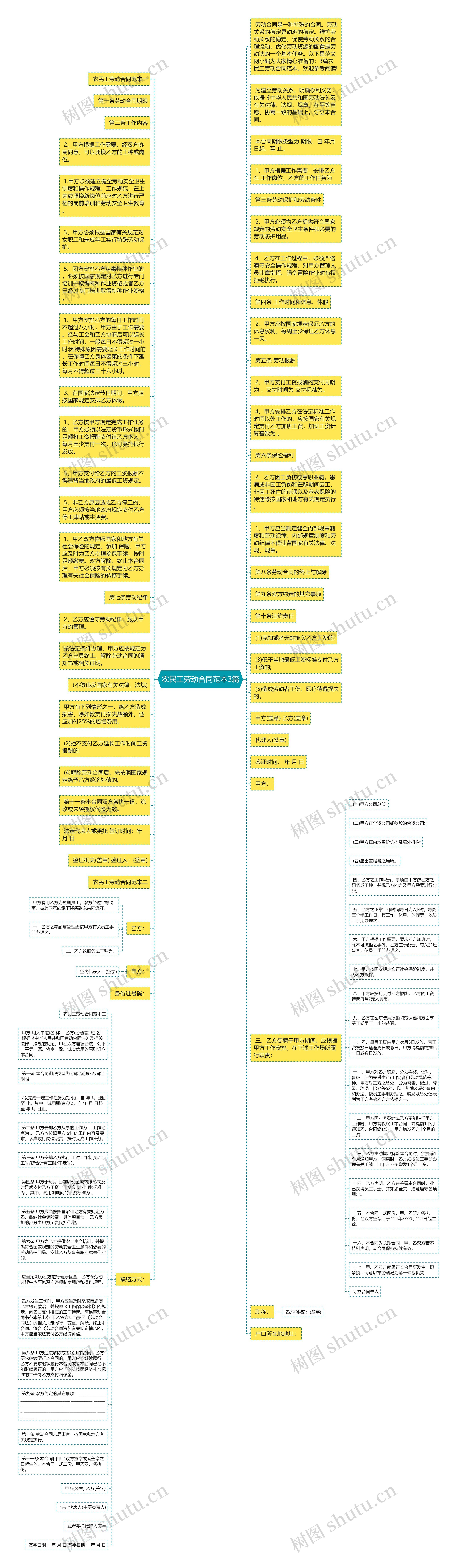农民工劳动合同范本3篇思维导图