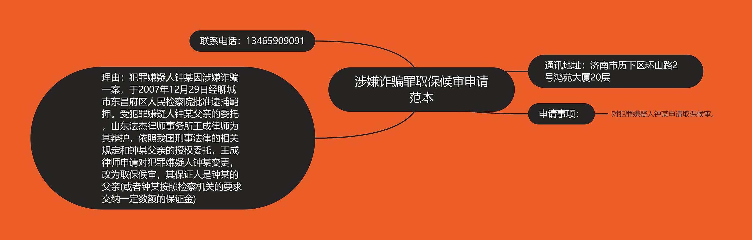 涉嫌诈骗罪取保候审申请范本思维导图