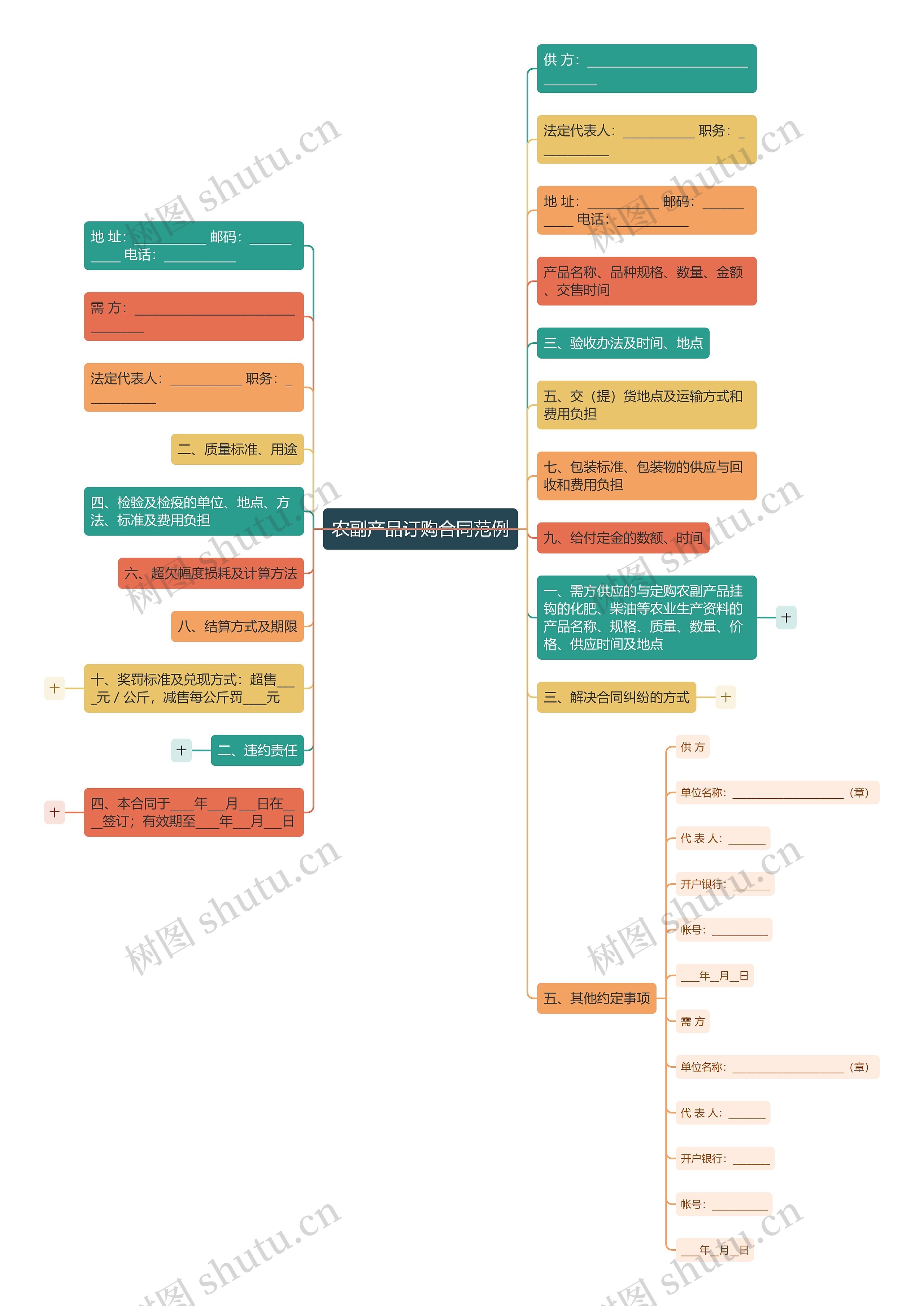 农副产品订购合同范例 农副产品订购合同范例