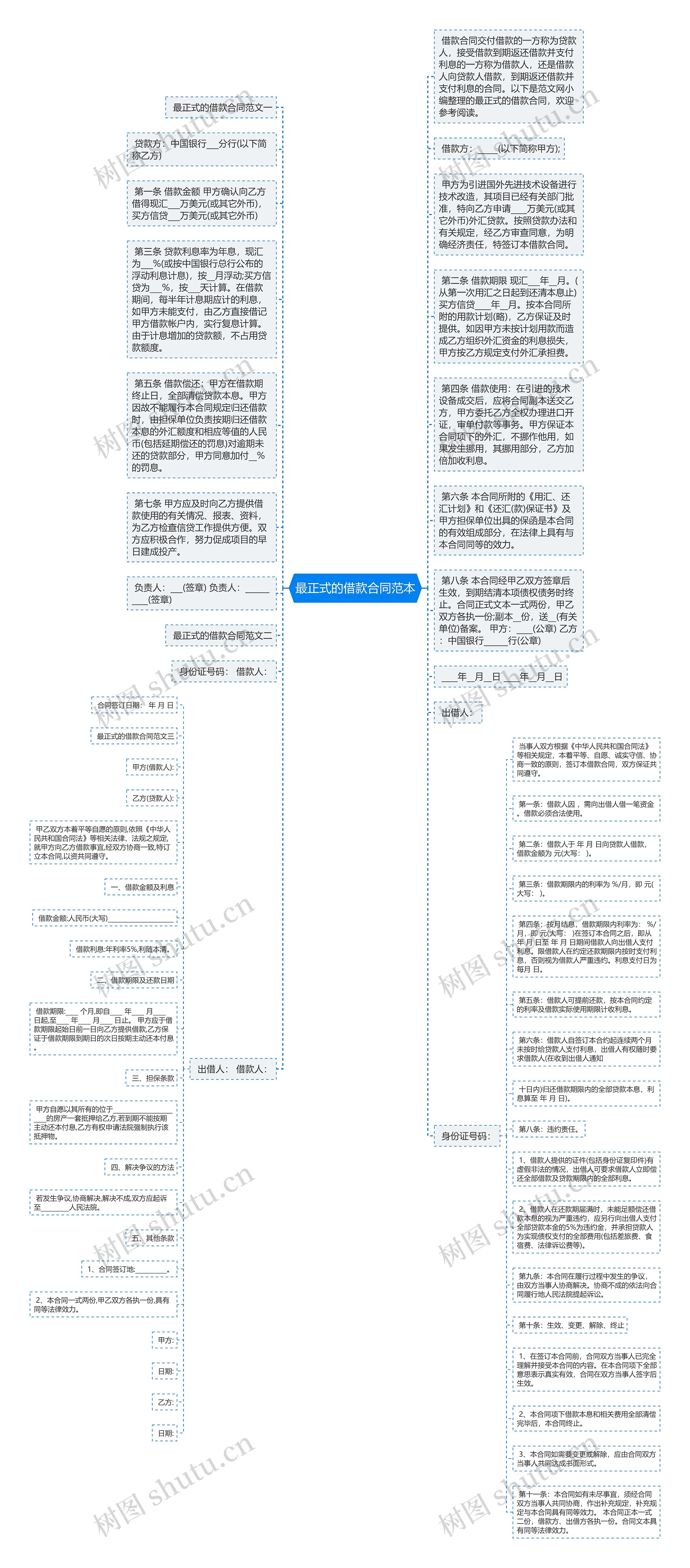 最正式的借款合同范本思维导图