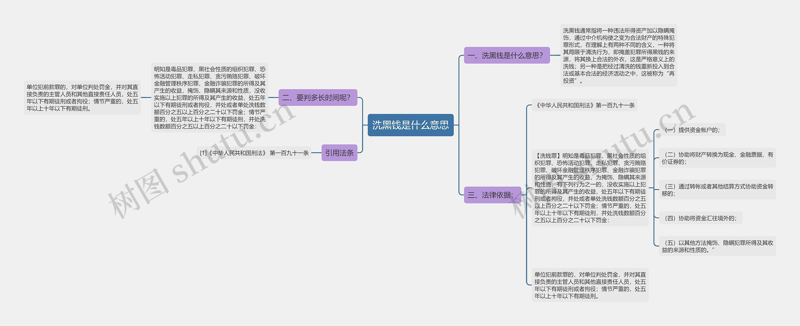 洗黑钱是什么意思思维导图