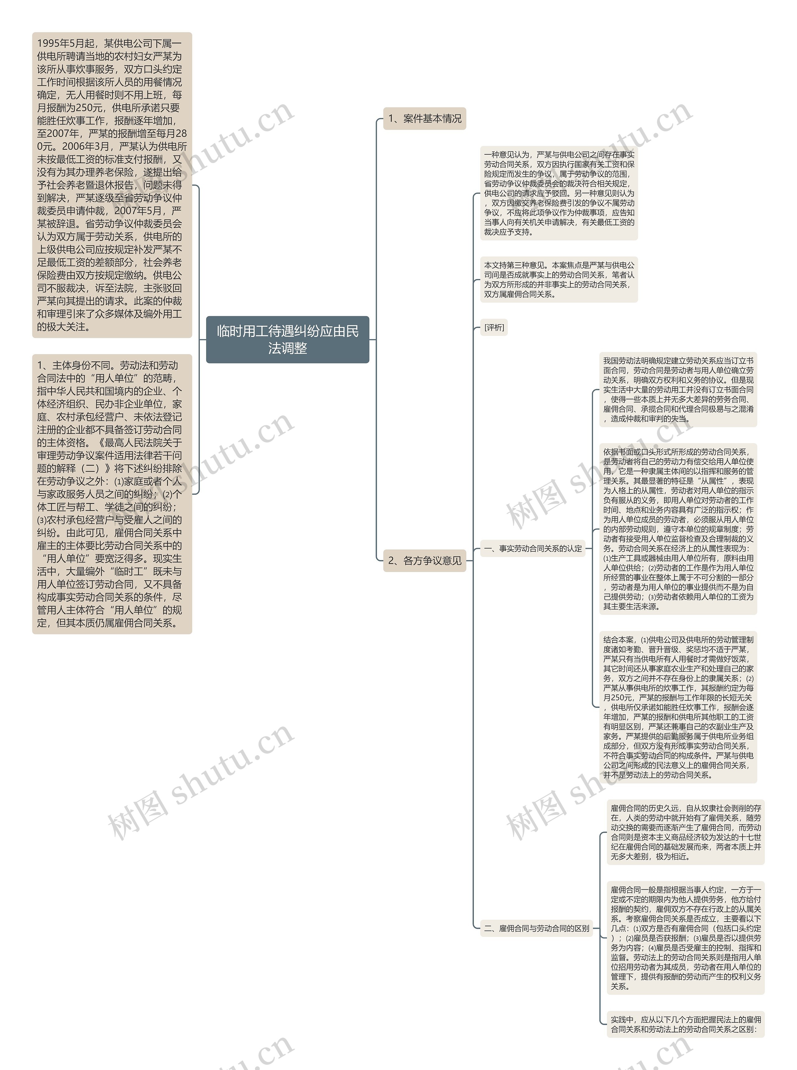 临时用工待遇纠纷应由民法调整思维导图