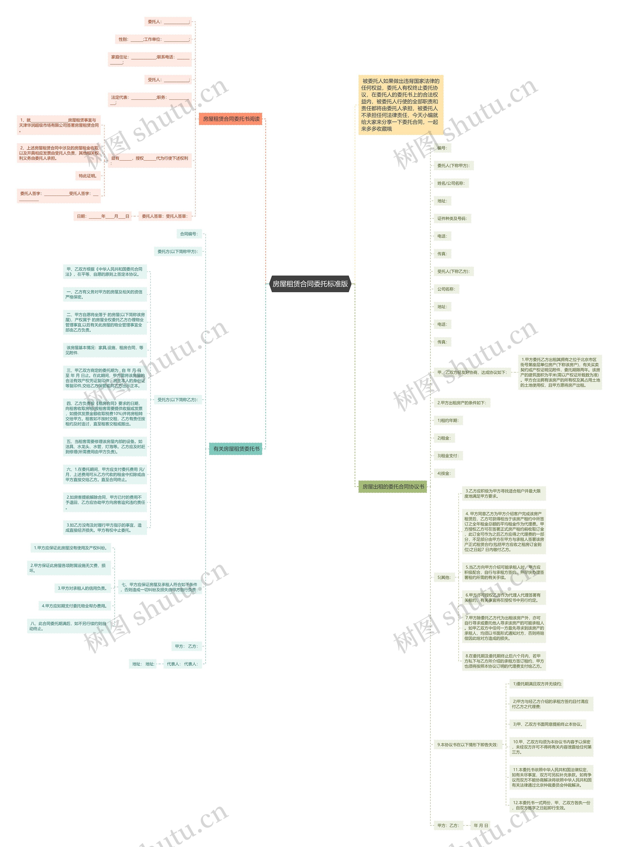 房屋租赁合同委托标准版 房屋租赁合同委托标准版