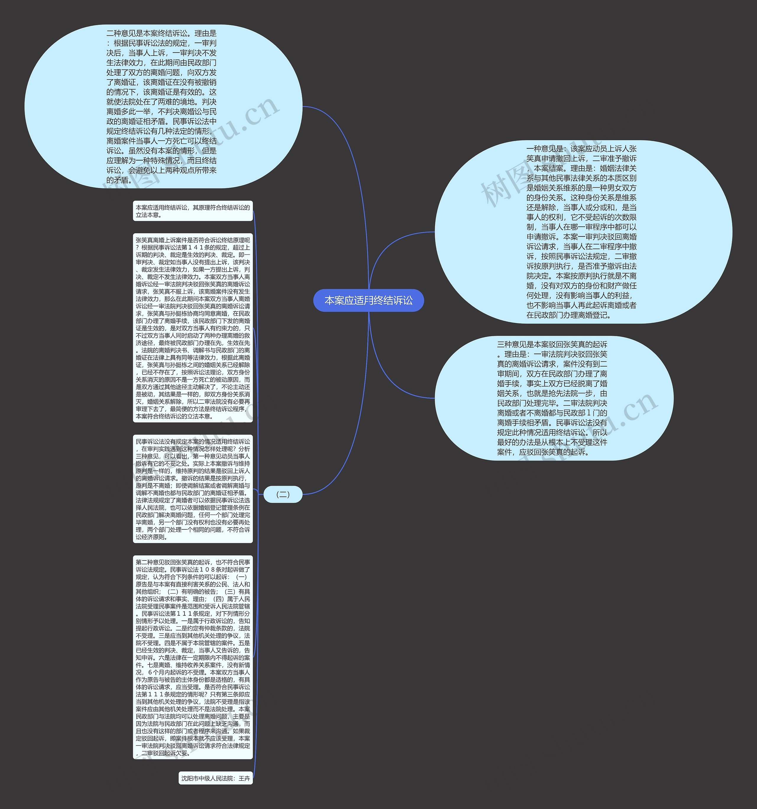 本案应适用终结诉讼思维导图