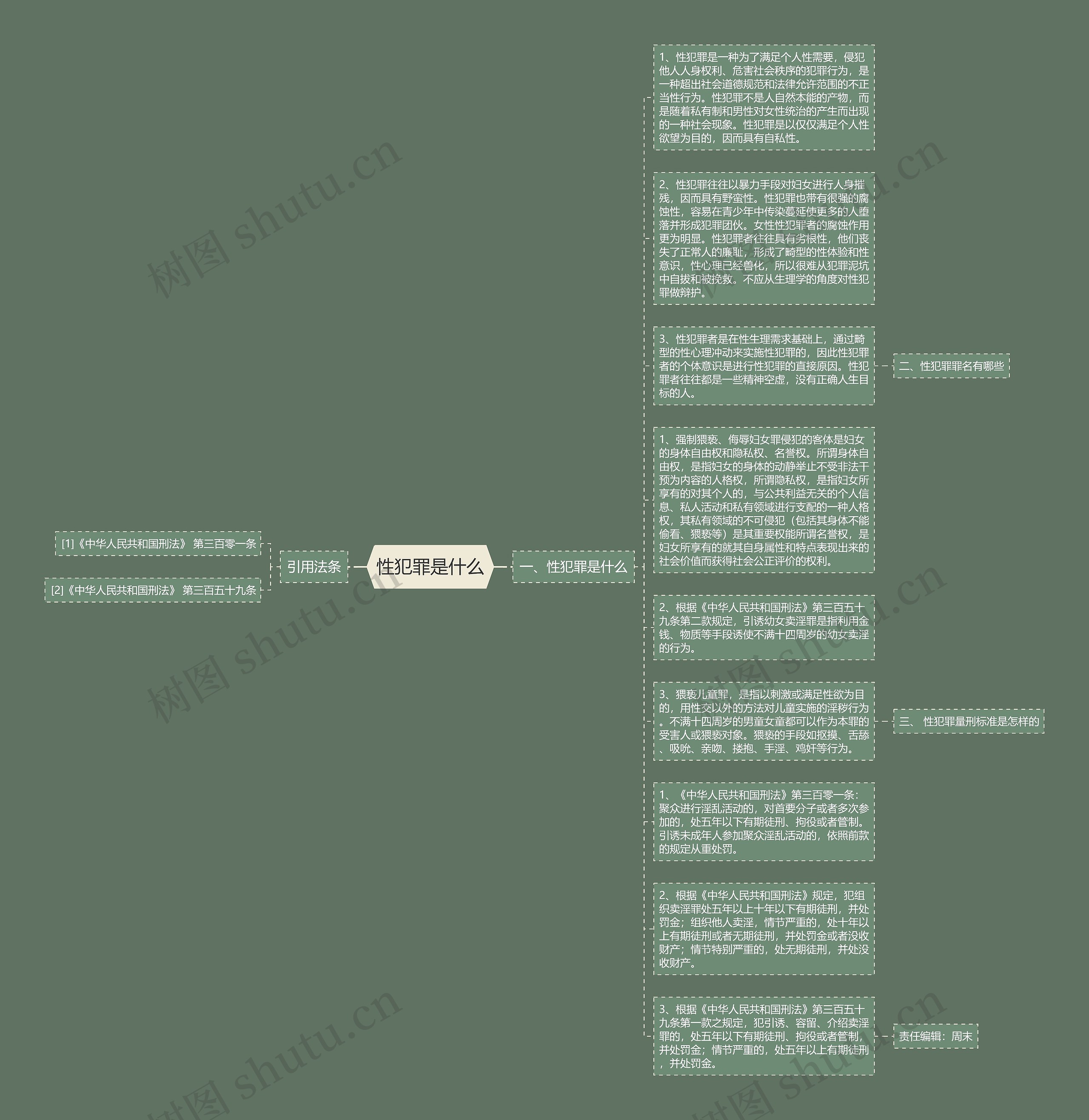 性犯罪是什么思维导图