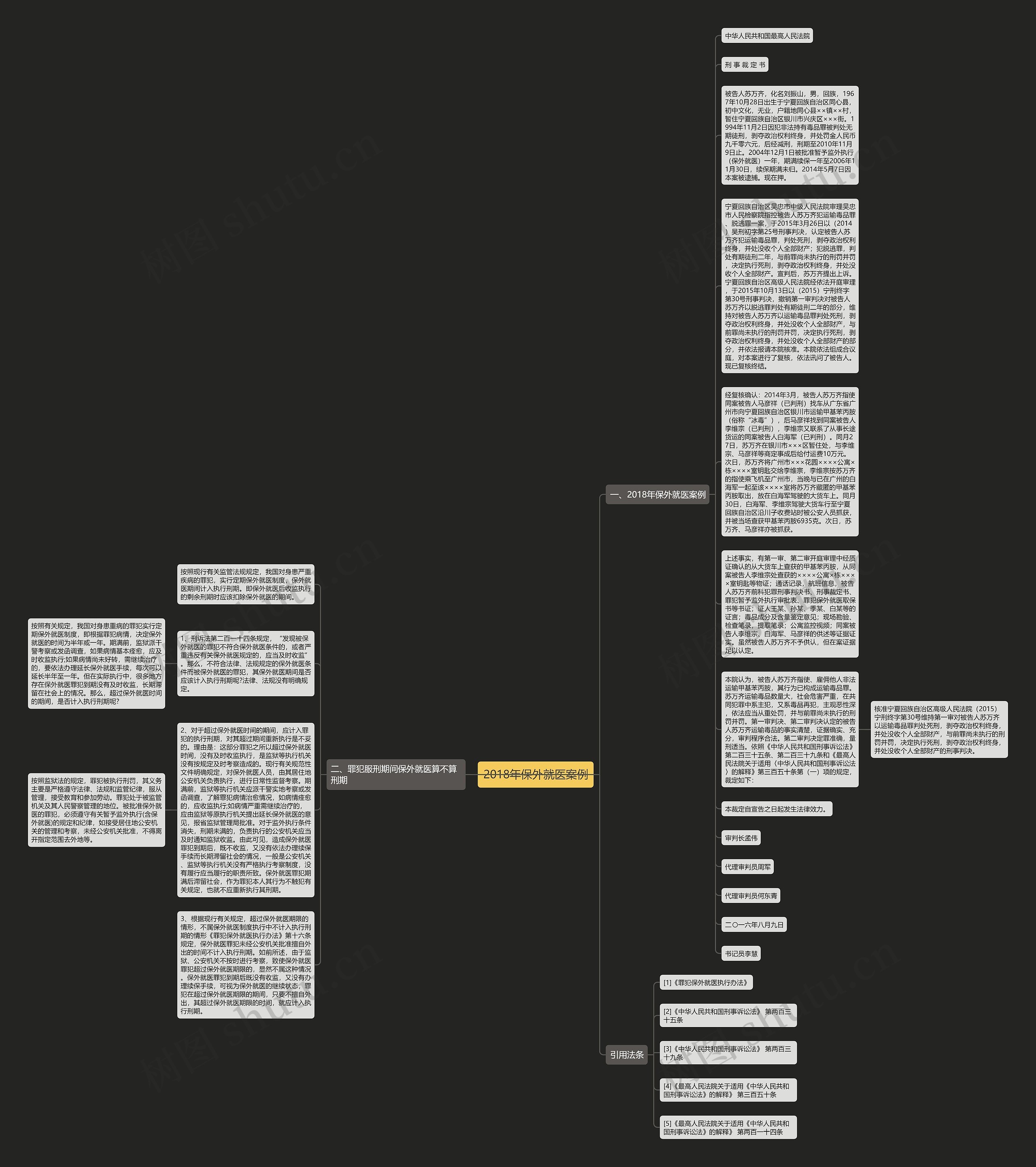 2018年保外就医案例思维导图