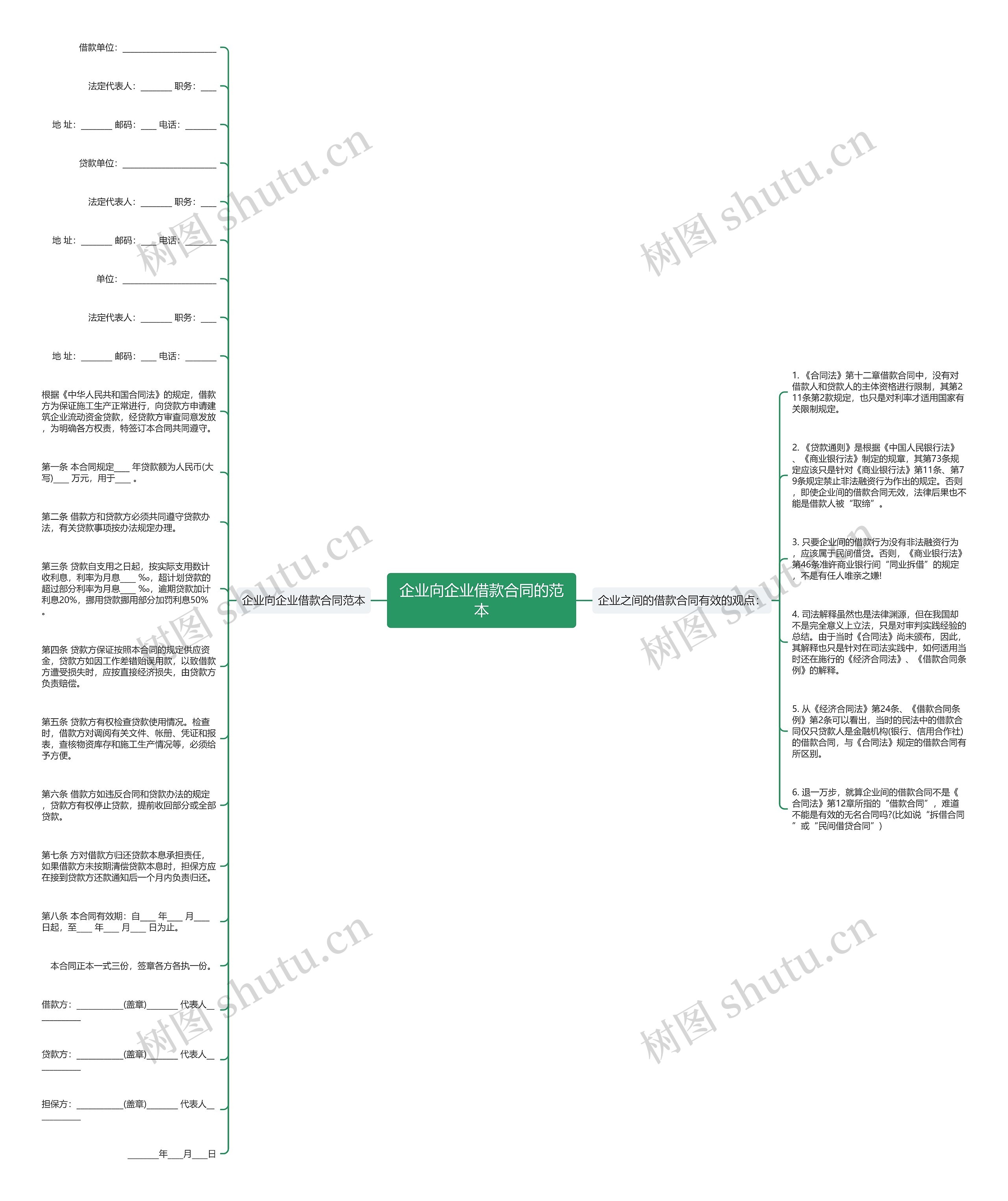 企业向企业借款合同的范本思维导图