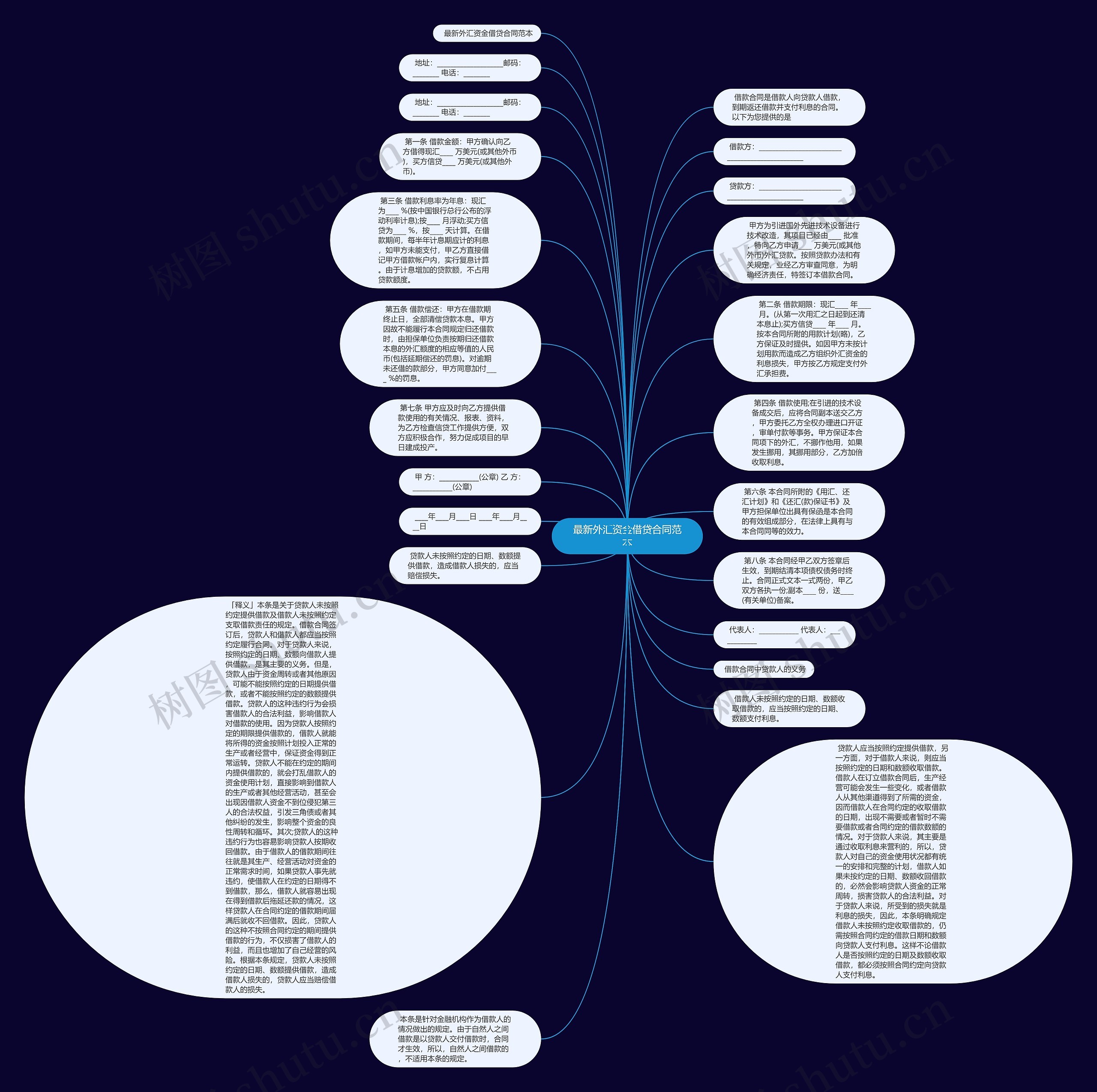 最新外汇资金借贷合同范本思维导图