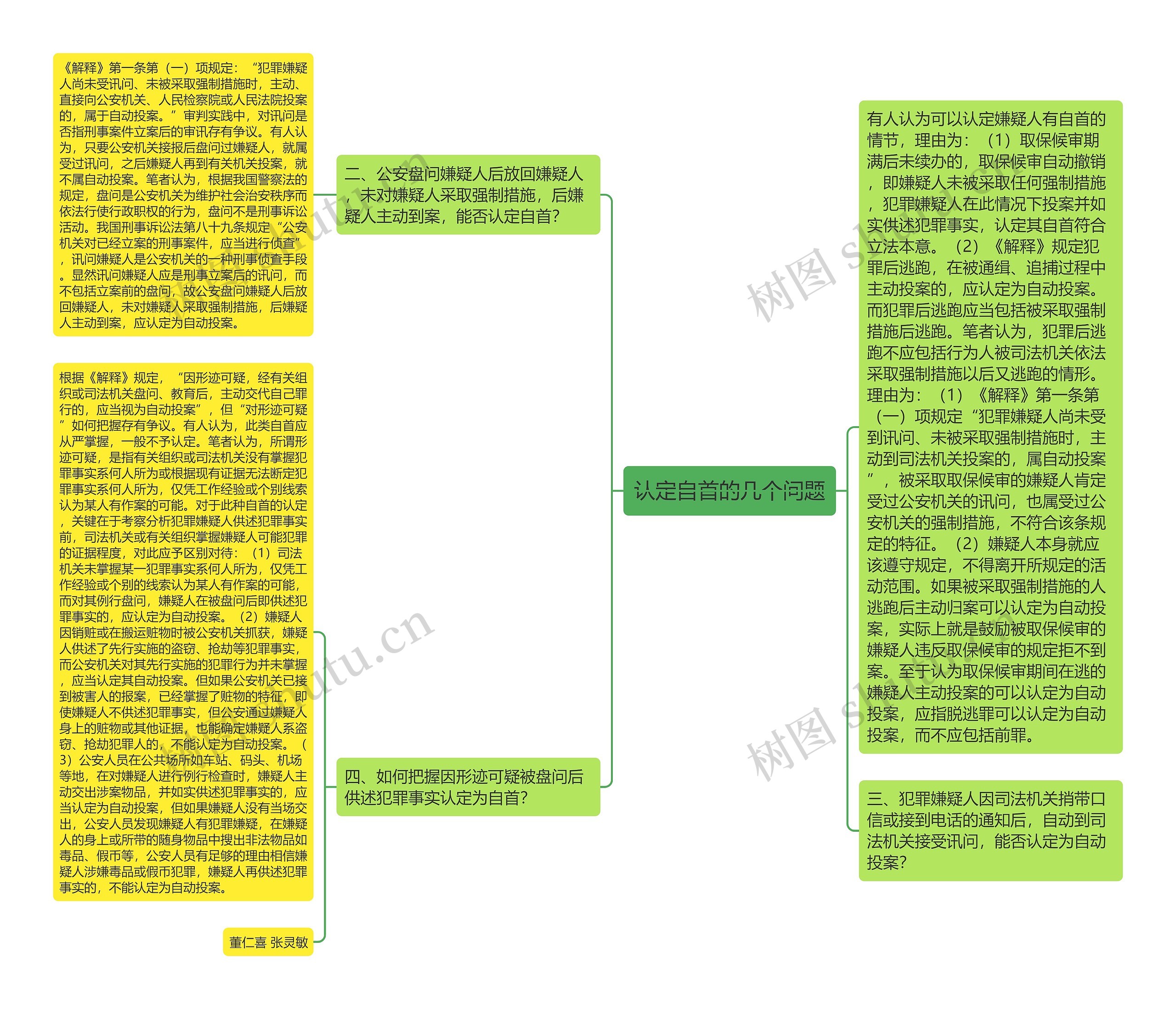 认定自首的几个问题思维导图