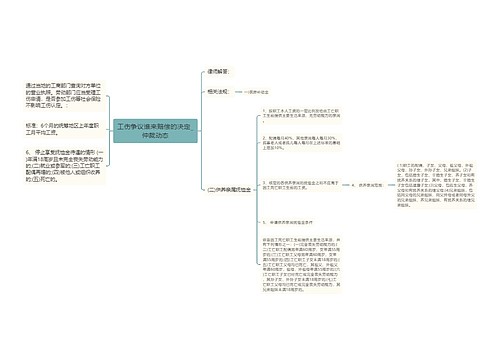 工伤争议谁来赔偿的决定_仲裁动态