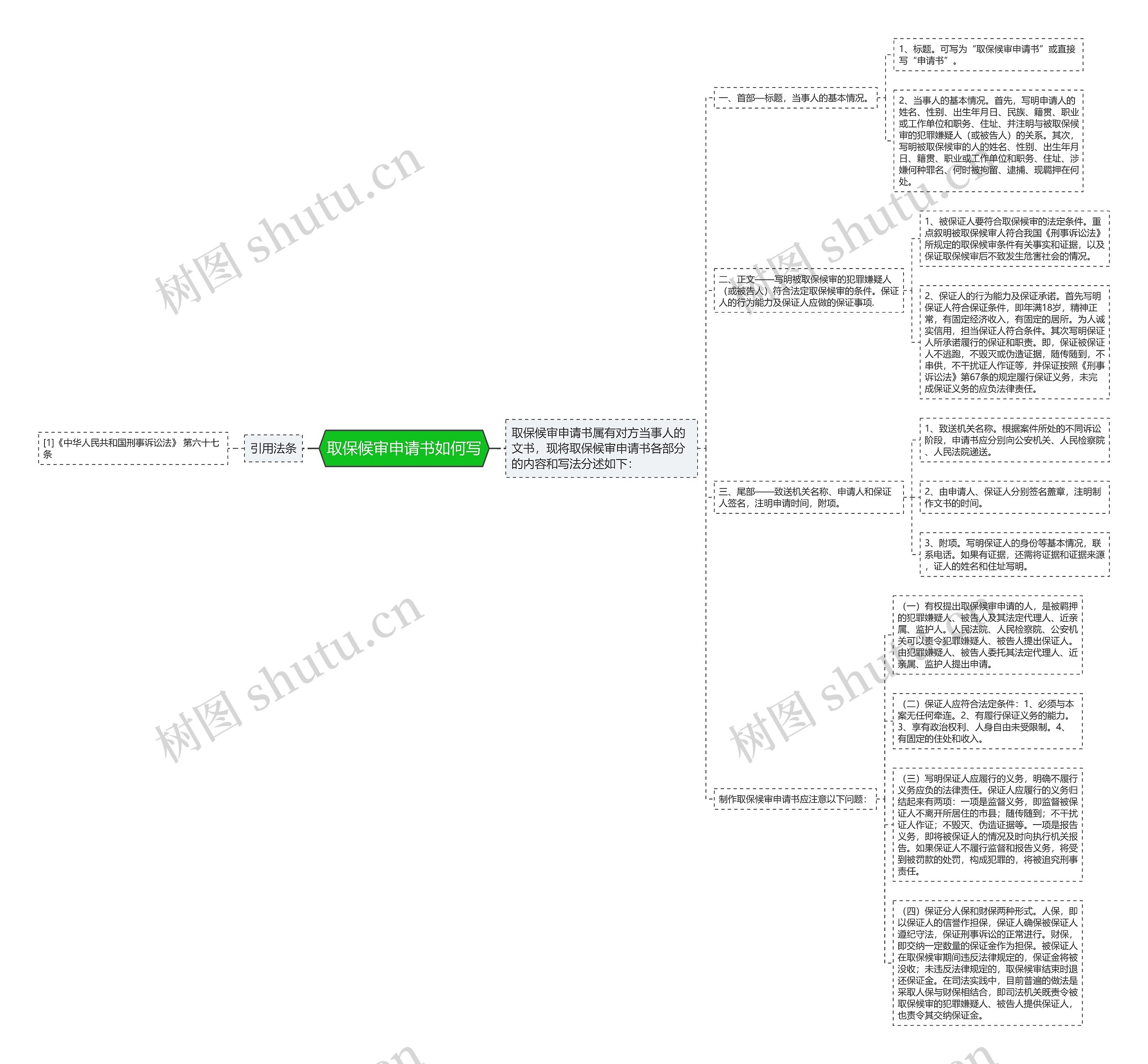 取保候审申请书如何写思维导图