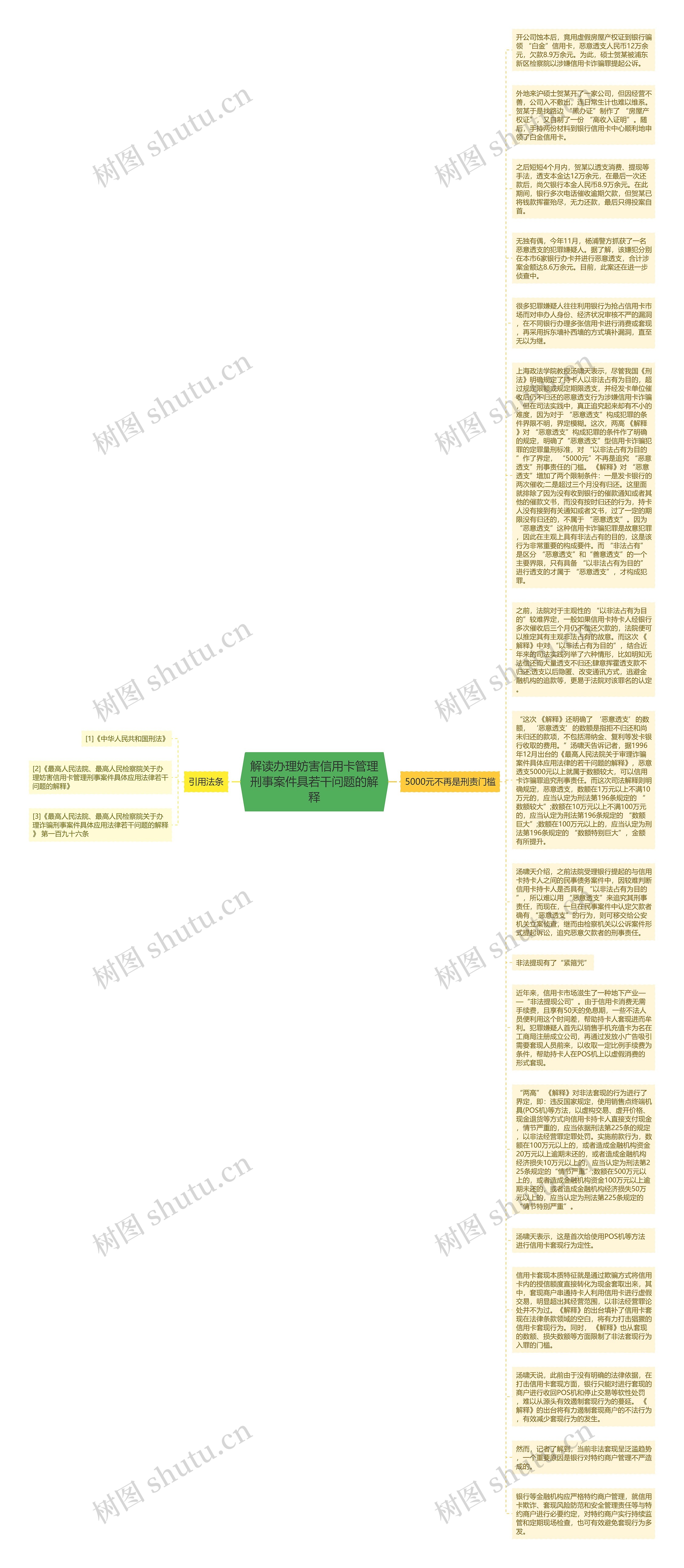 解读办理妨害信用卡管理刑事案件具若干问题的解释