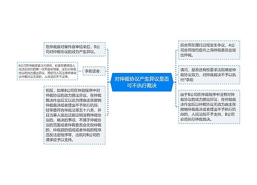 对仲裁协议产生异议是否可不执行裁决