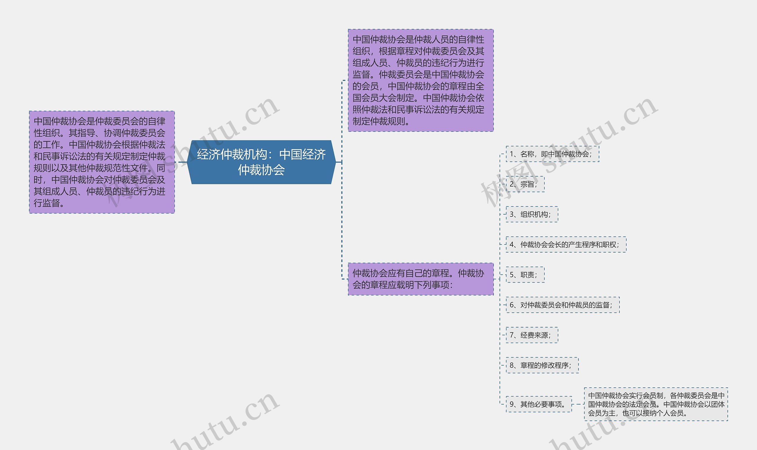 经济仲裁机构：中国经济仲裁协会