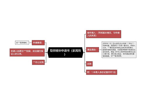 取保候审申请书（家属用）