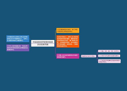 中国国际经济贸易仲裁委员会受案范围