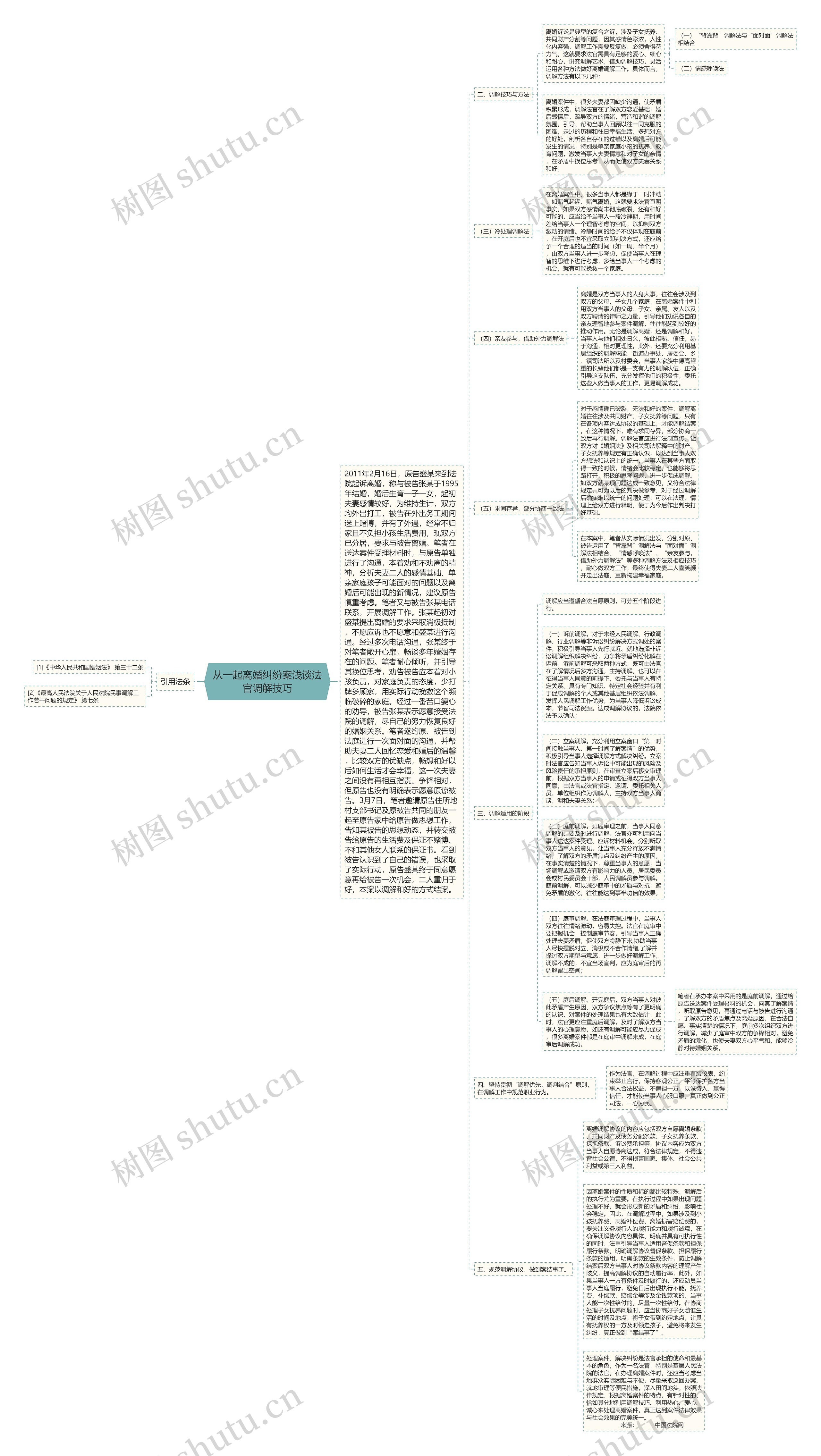 从一起离婚纠纷案浅谈法官调解技巧思维导图